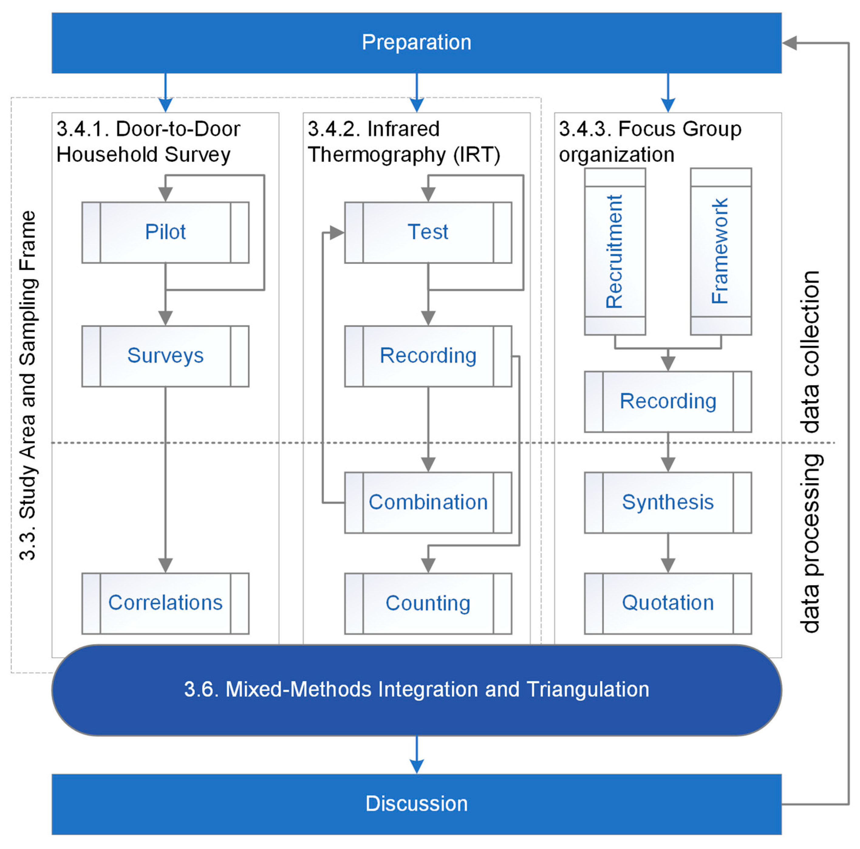 Sustainability 18 01370 g001 Sustainability 18 01370 g001