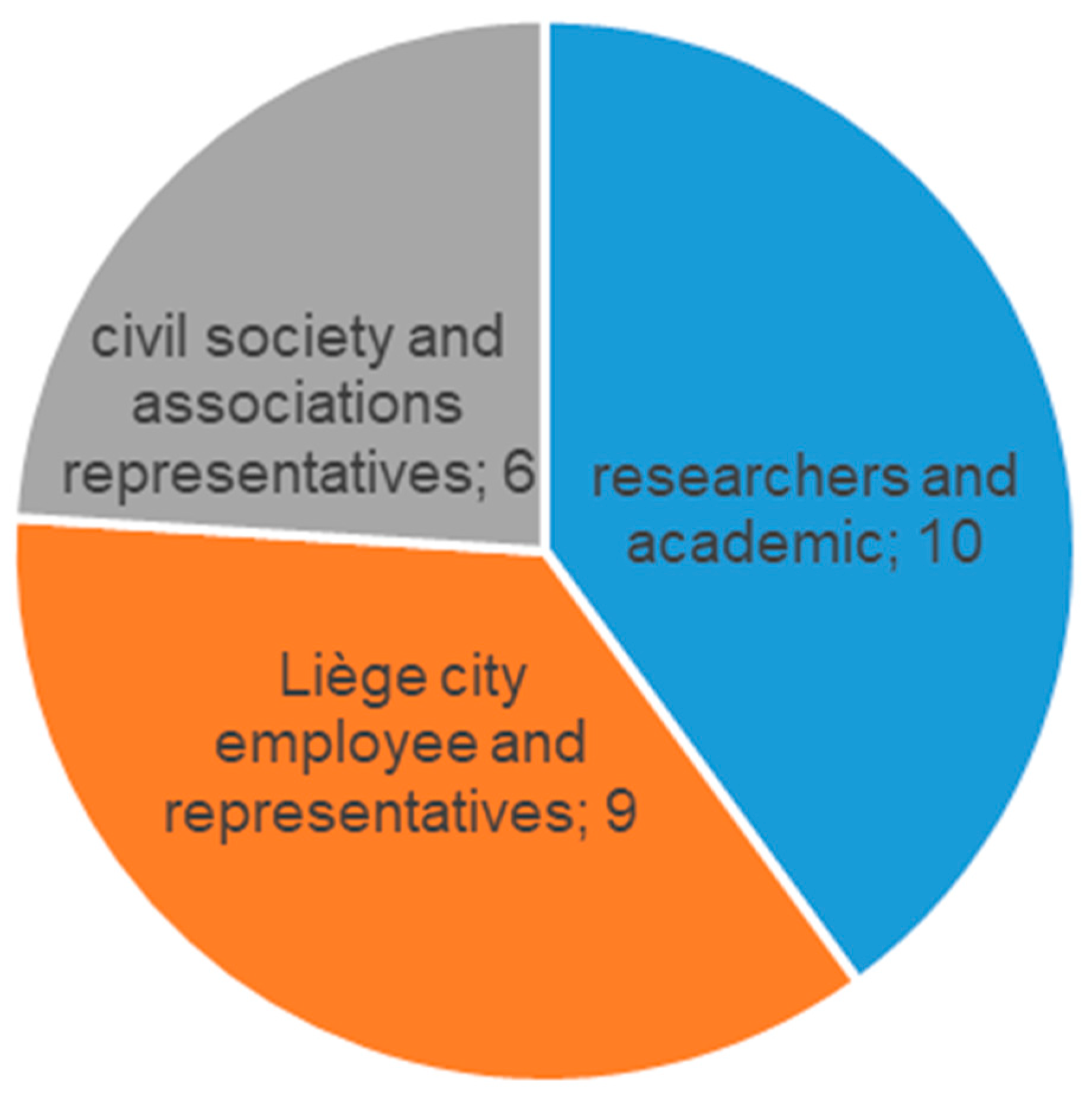 Sustainability 18 01370 g005 Sustainability 18 01370 g005