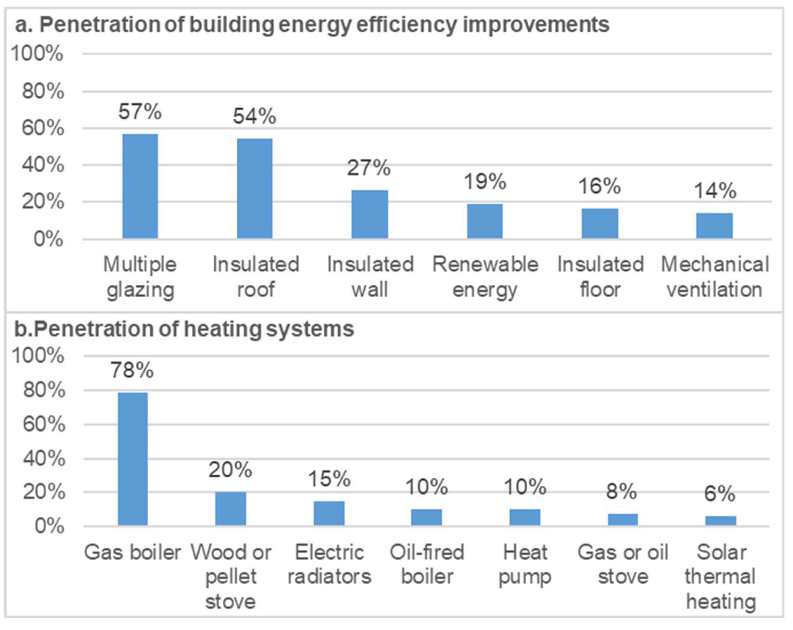 Sustainability 18 01370 g007 Sustainability 18 01370 g007