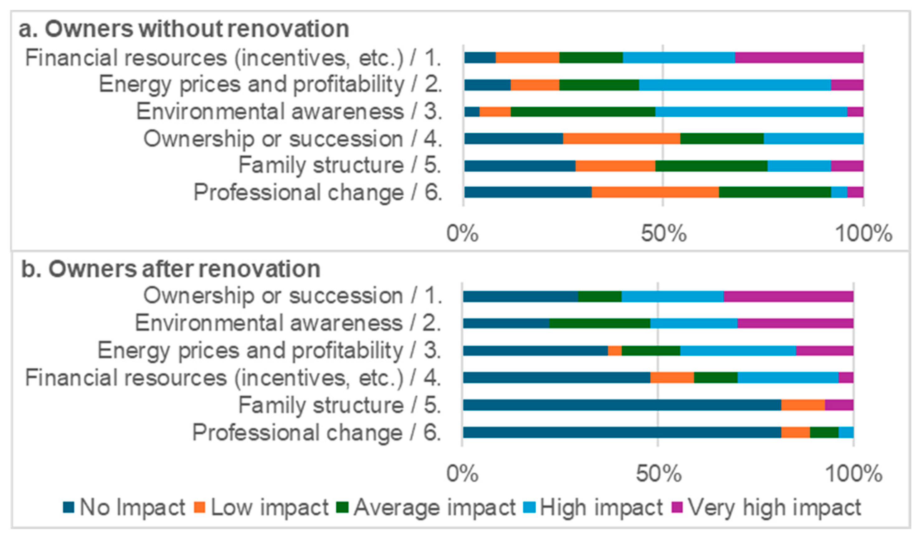 Sustainability 18 01370 g009 Sustainability 18 01370 g009