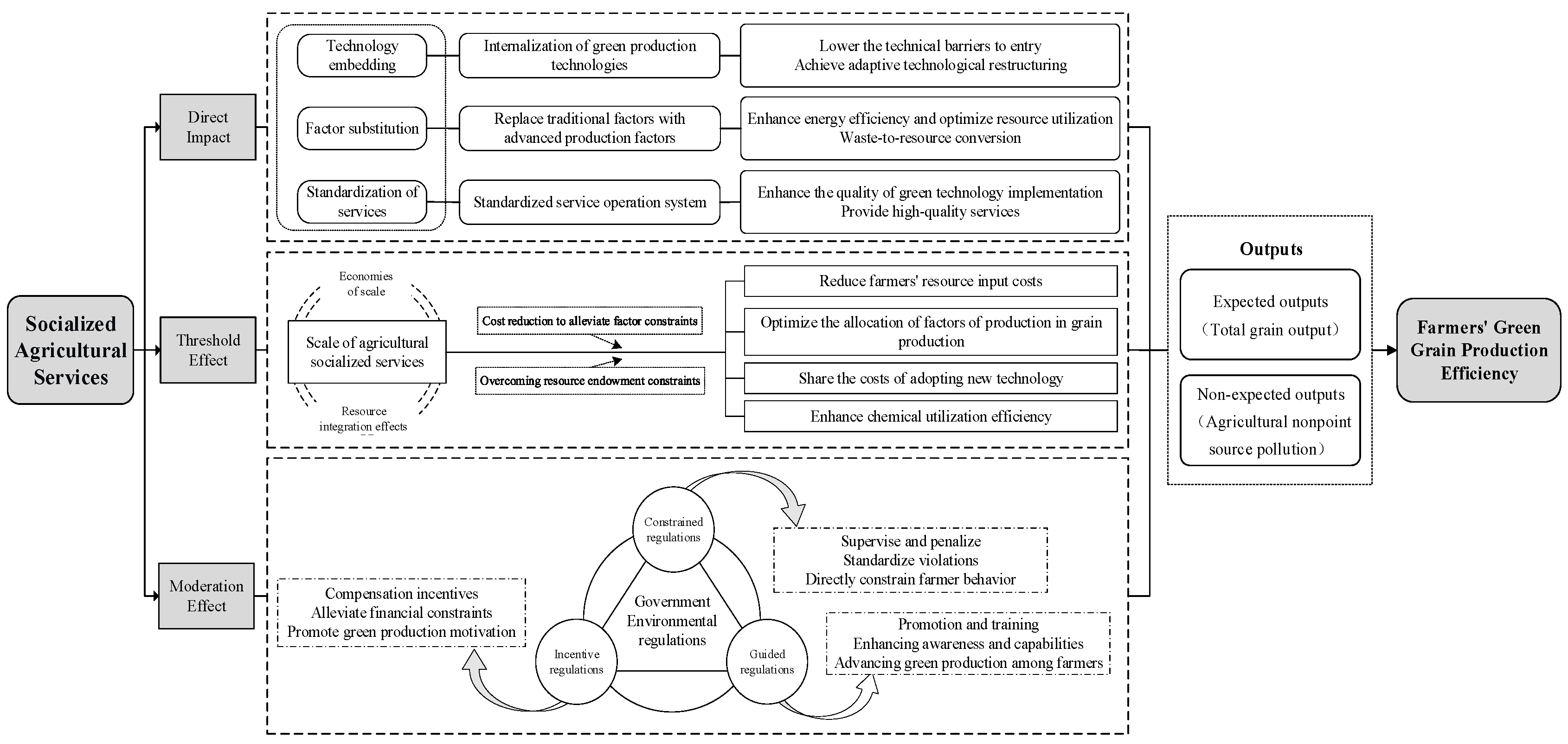 Sustainability 18 01371 g001 Sustainability 18 01371 g001