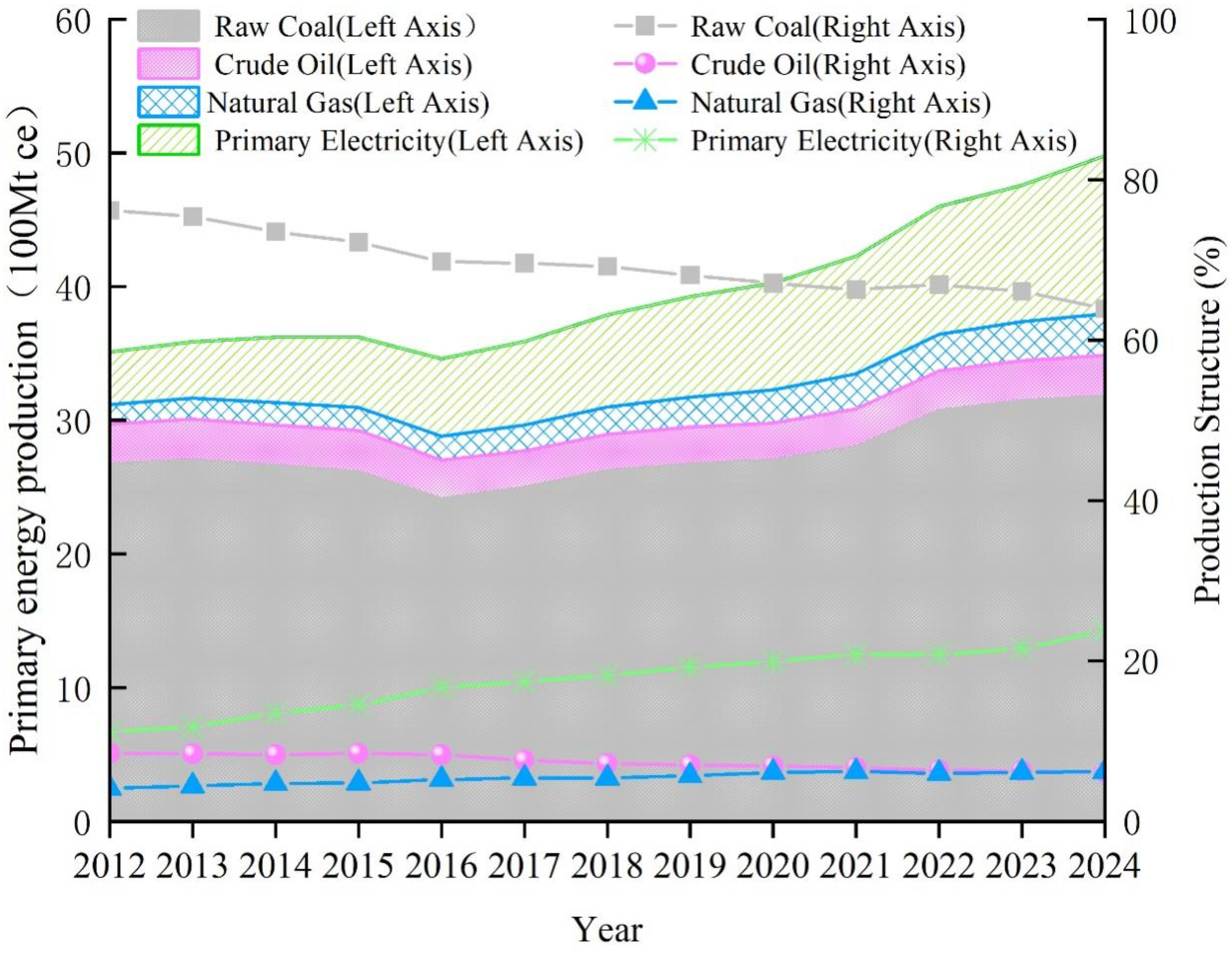 Sustainability 18 01372 g001 Sustainability 18 01372 g001