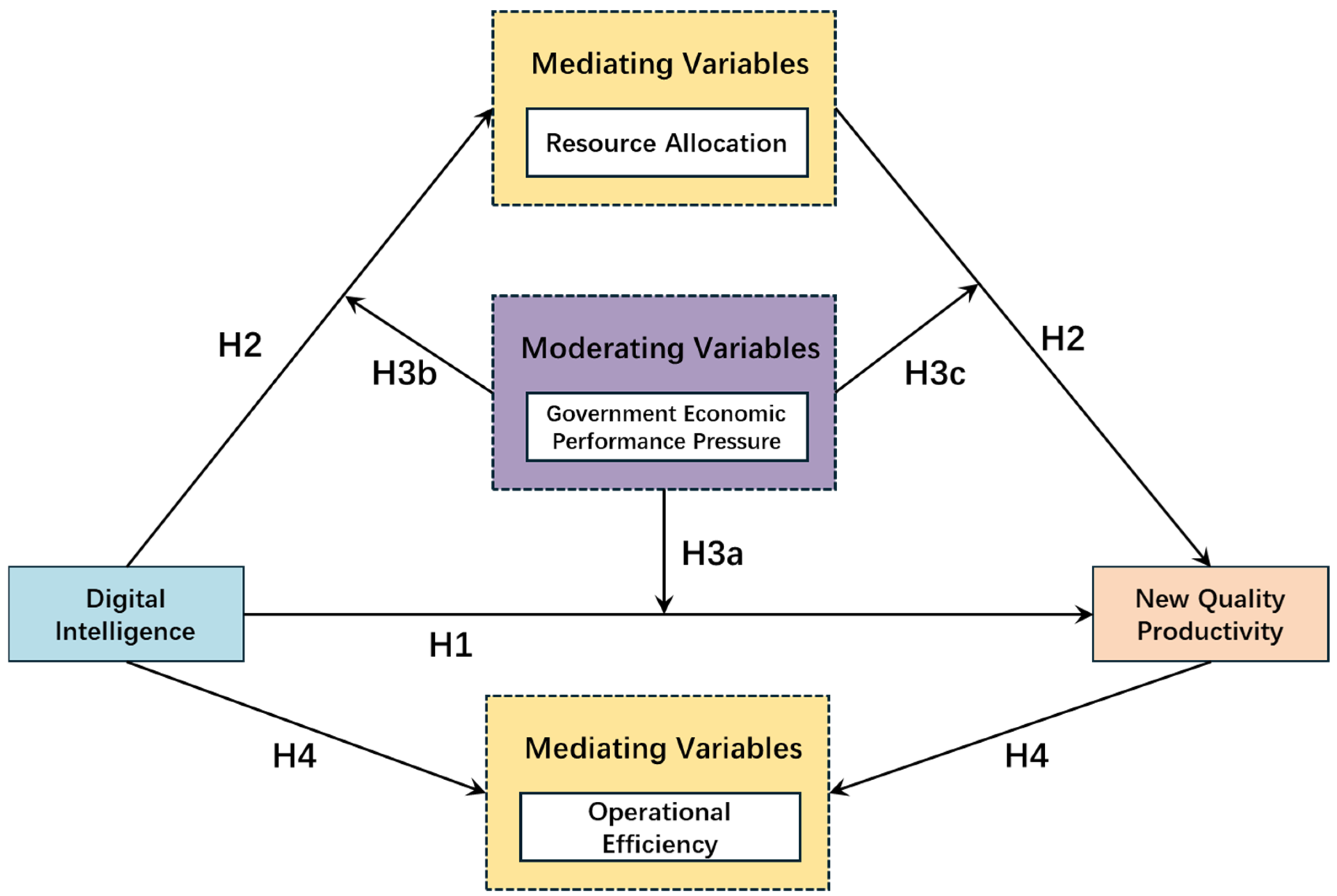Sustainability 18 01372 g002 Sustainability 18 01372 g002