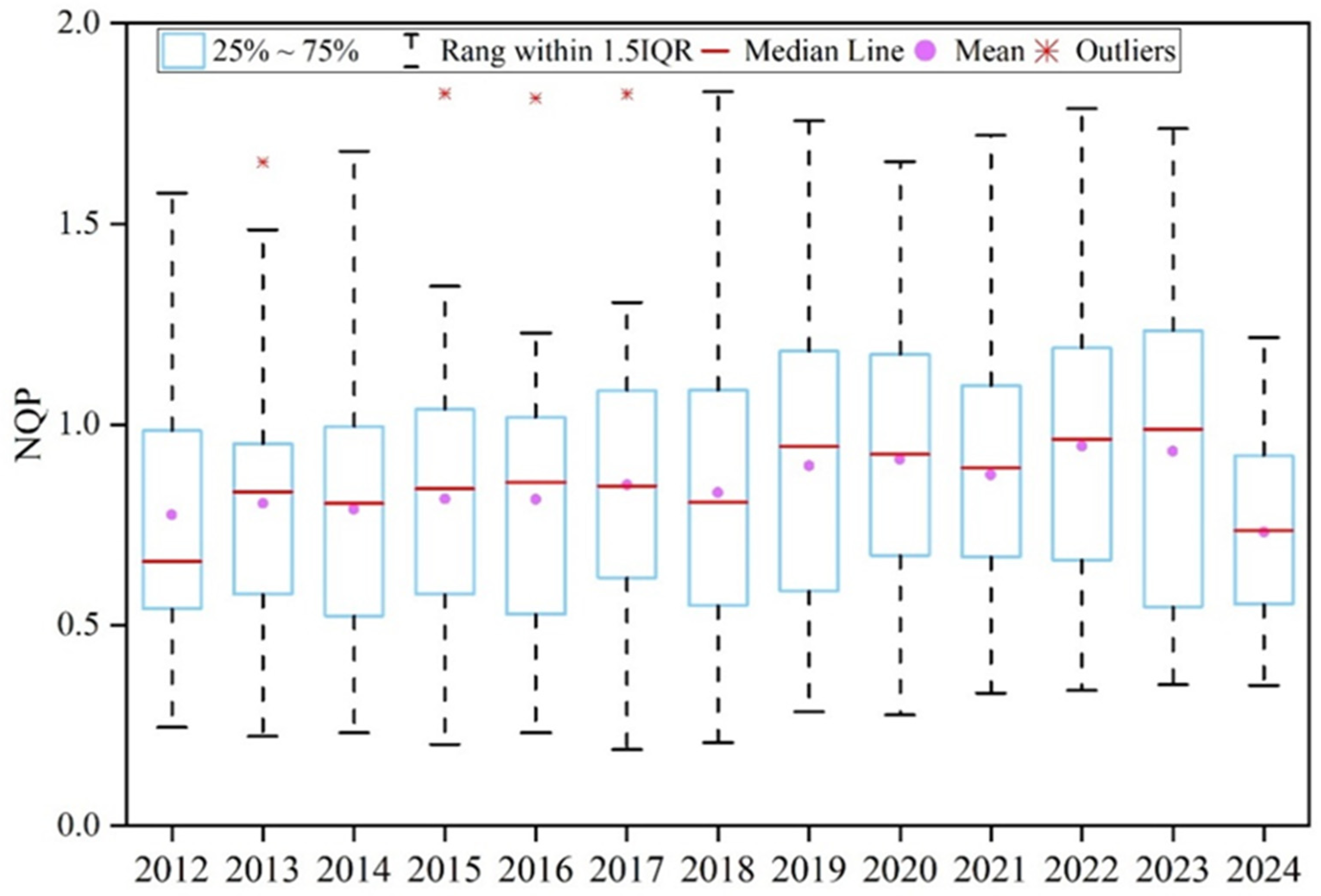 Sustainability 18 01372 g003 Sustainability 18 01372 g003