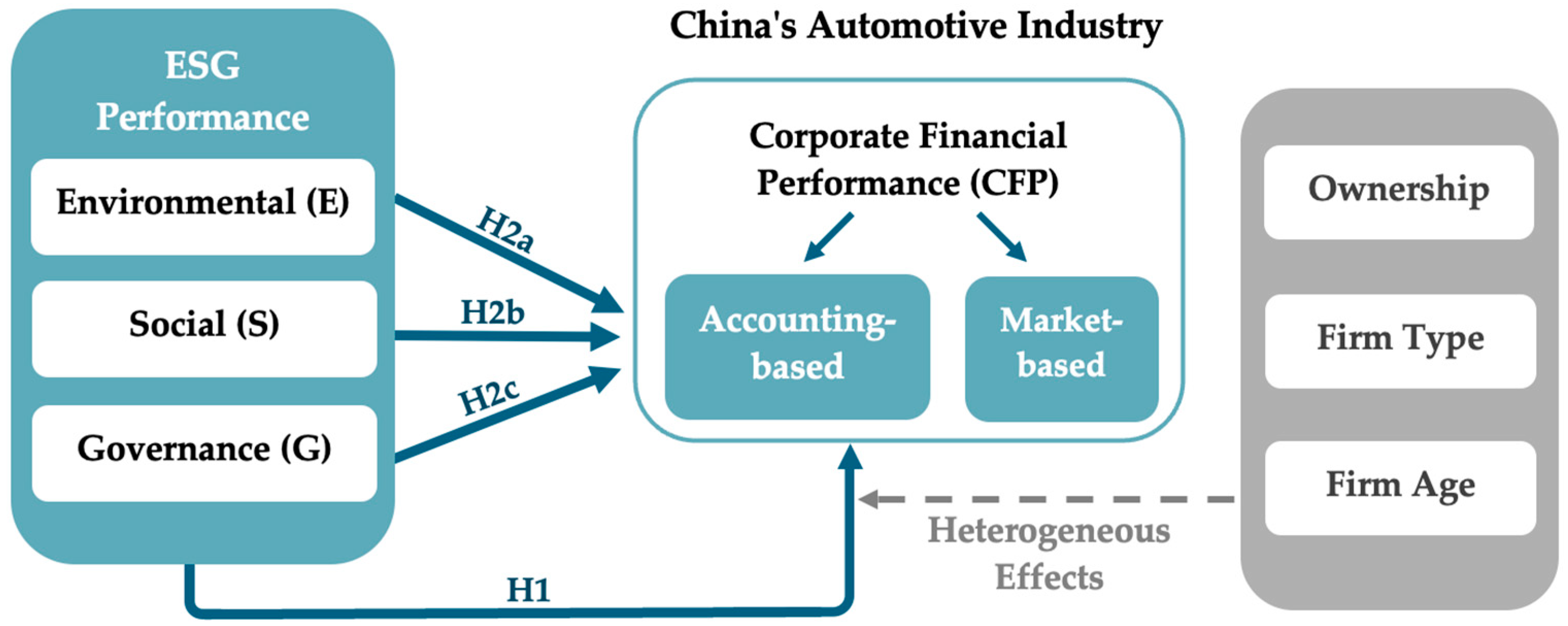 Sustainability 18 01376 g001 Sustainability 18 01376 g001