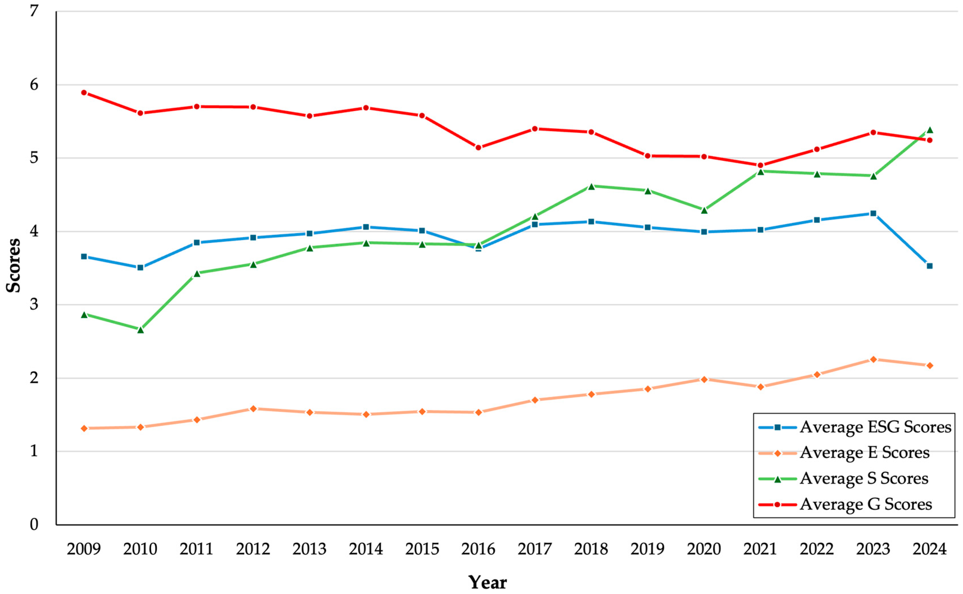 Sustainability 18 01376 g002 Sustainability 18 01376 g002