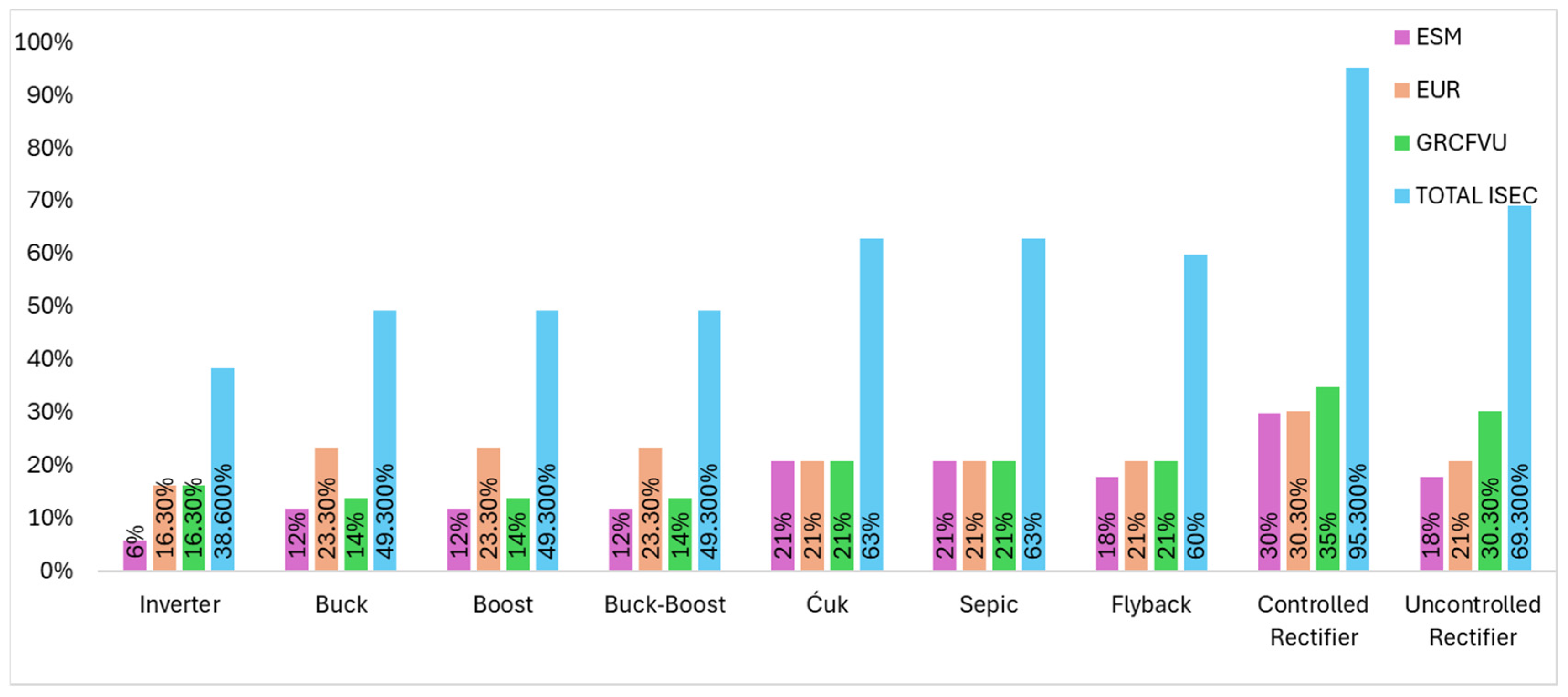 Sustainability 18 01378 g004 Sustainability 18 01378 g004
