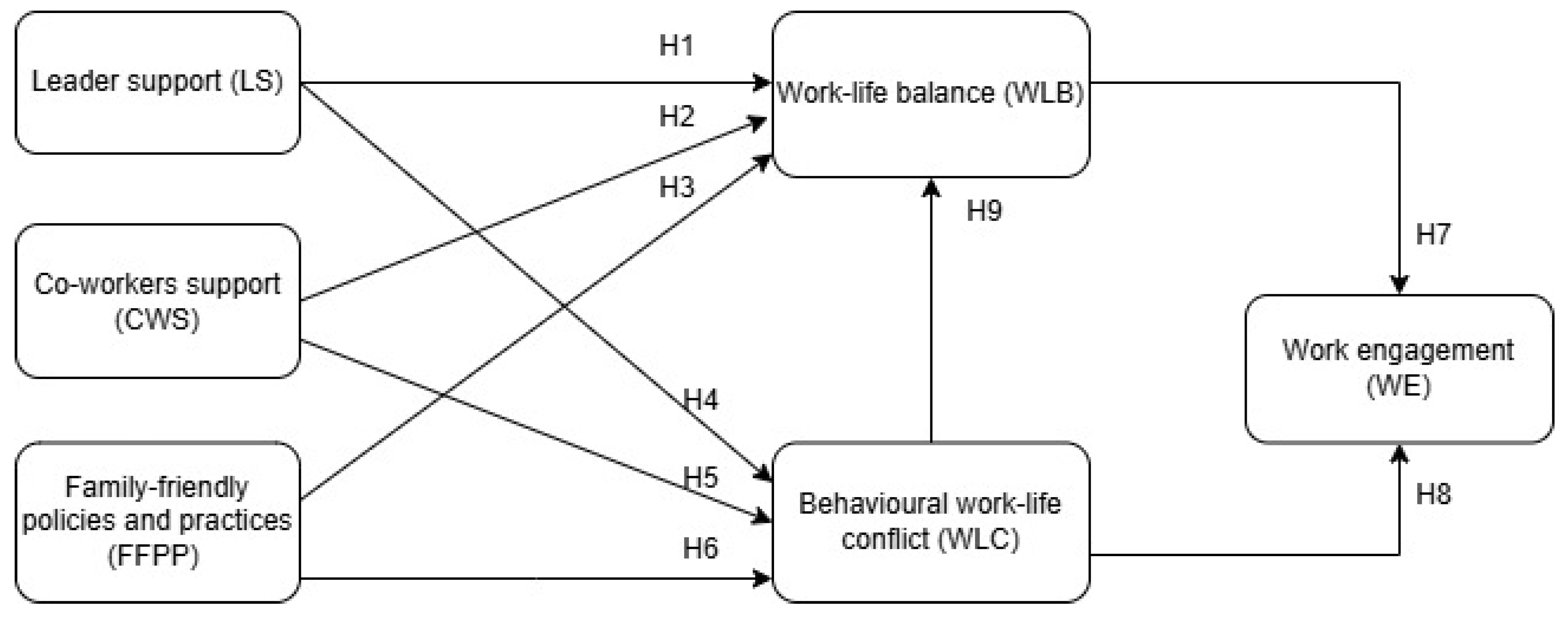 Sustainability 18 01382 g001 Sustainability 18 01382 g001