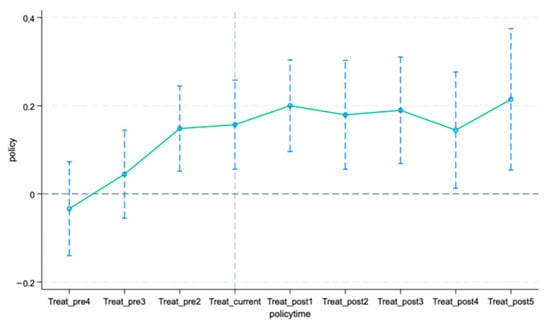 Sustainability 18 01390 g0a1
