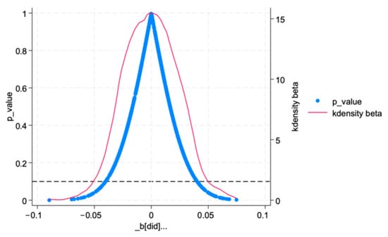 Sustainability 18 01390 g0a2