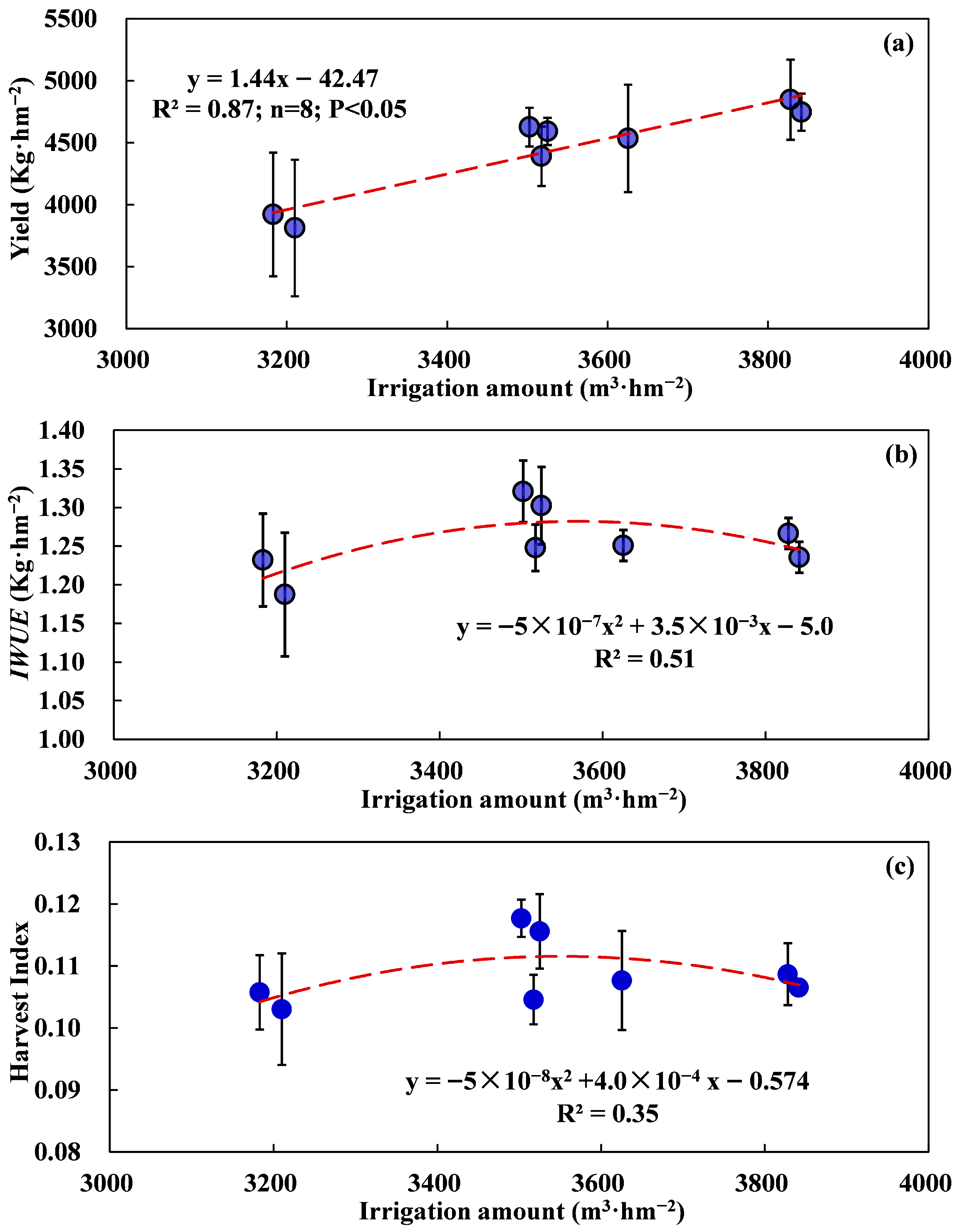 Sustainability 18 01398 g007 Sustainability 18 01398 g007