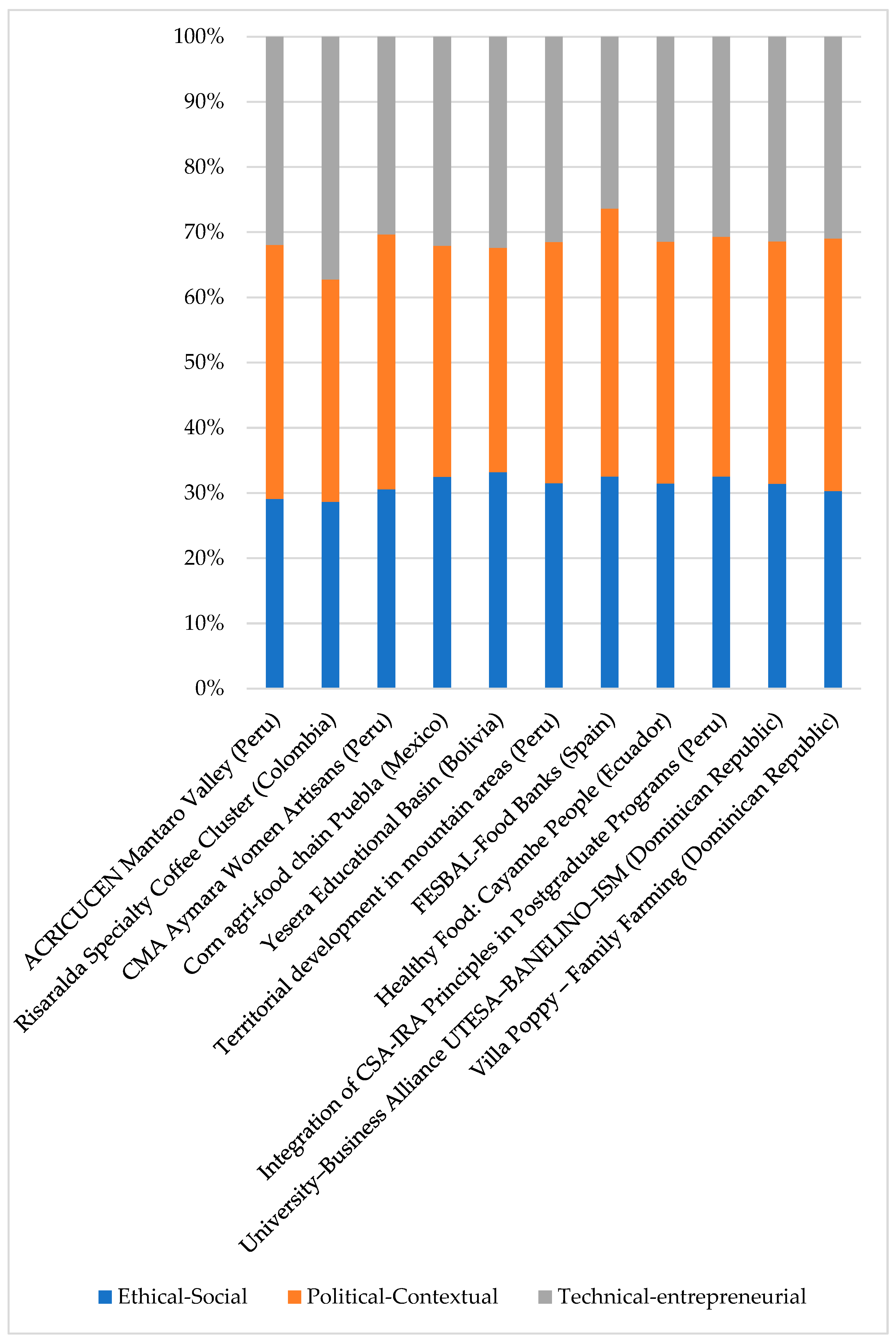 Sustainability 18 01402 g004 Sustainability 18 01402 g004