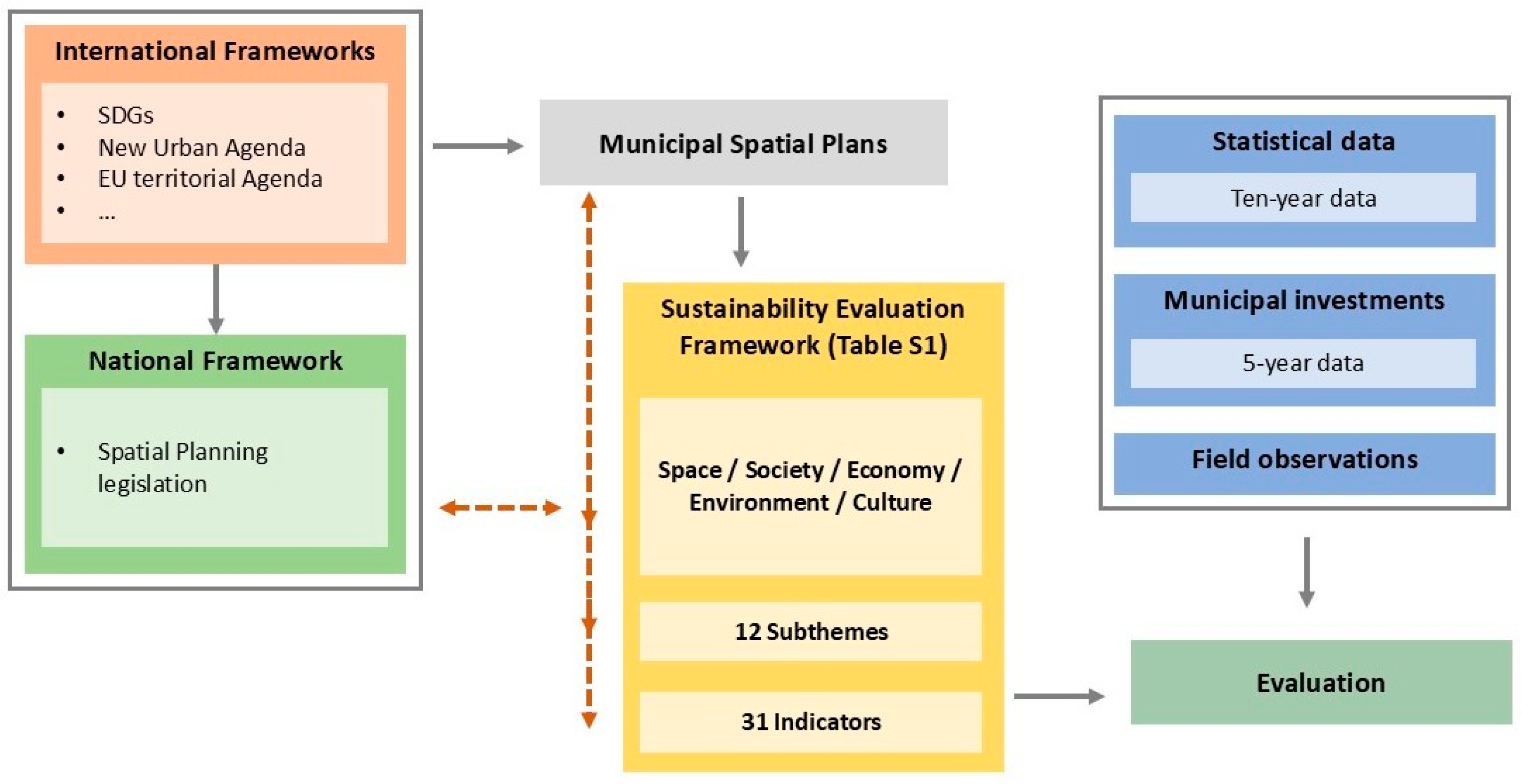 Sustainability 18 01408 g001 Sustainability 18 01408 g001