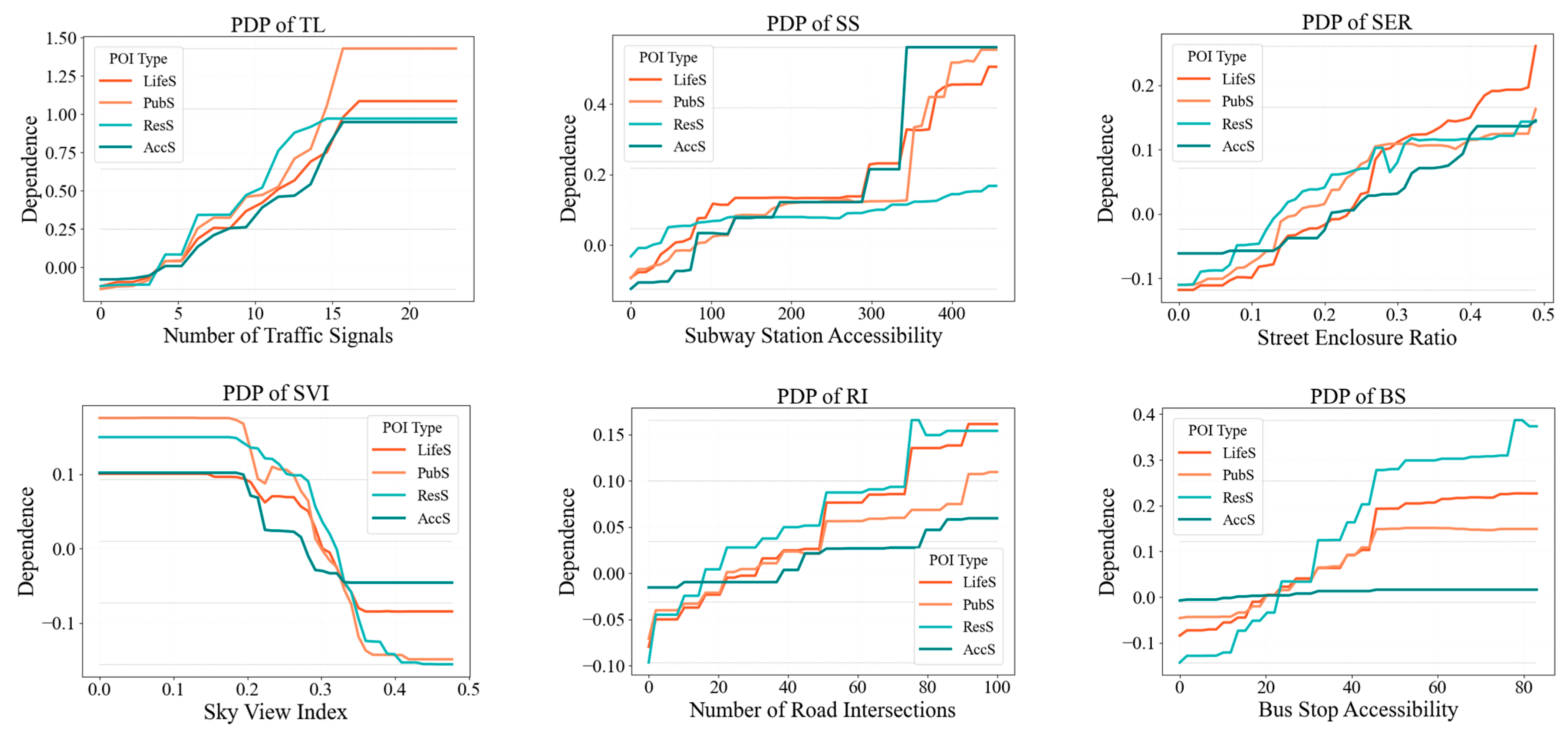 Sustainability 18 01409 g005 Sustainability 18 01409 g005