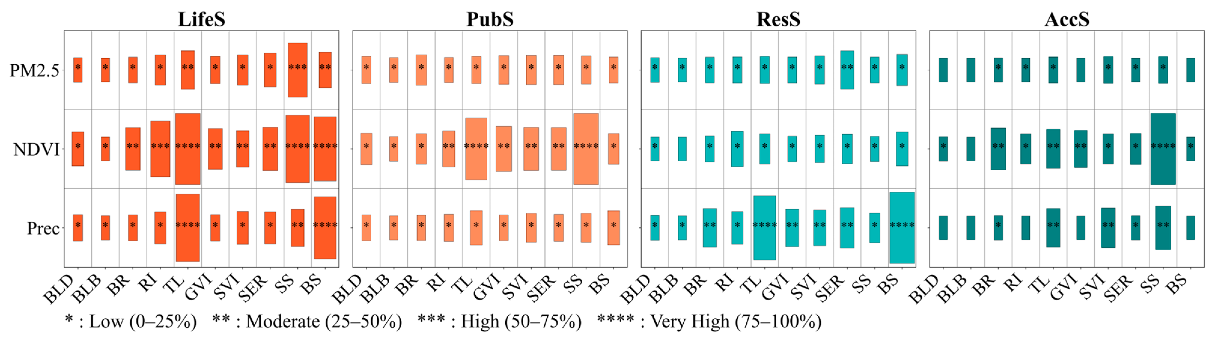 Sustainability 18 01409 g006 Sustainability 18 01409 g006
