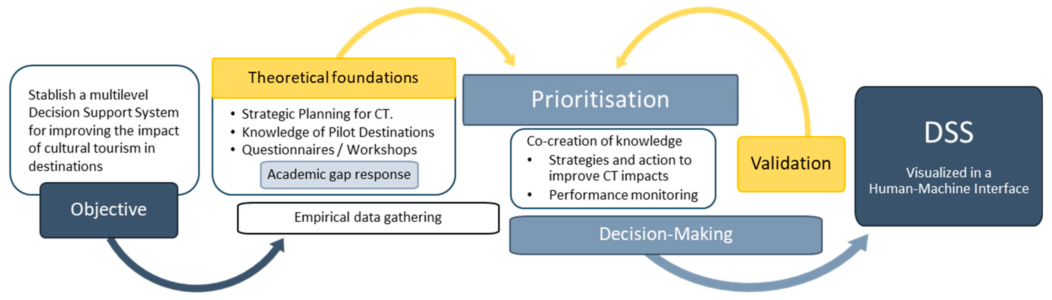 Sustainability 18 01412 g002