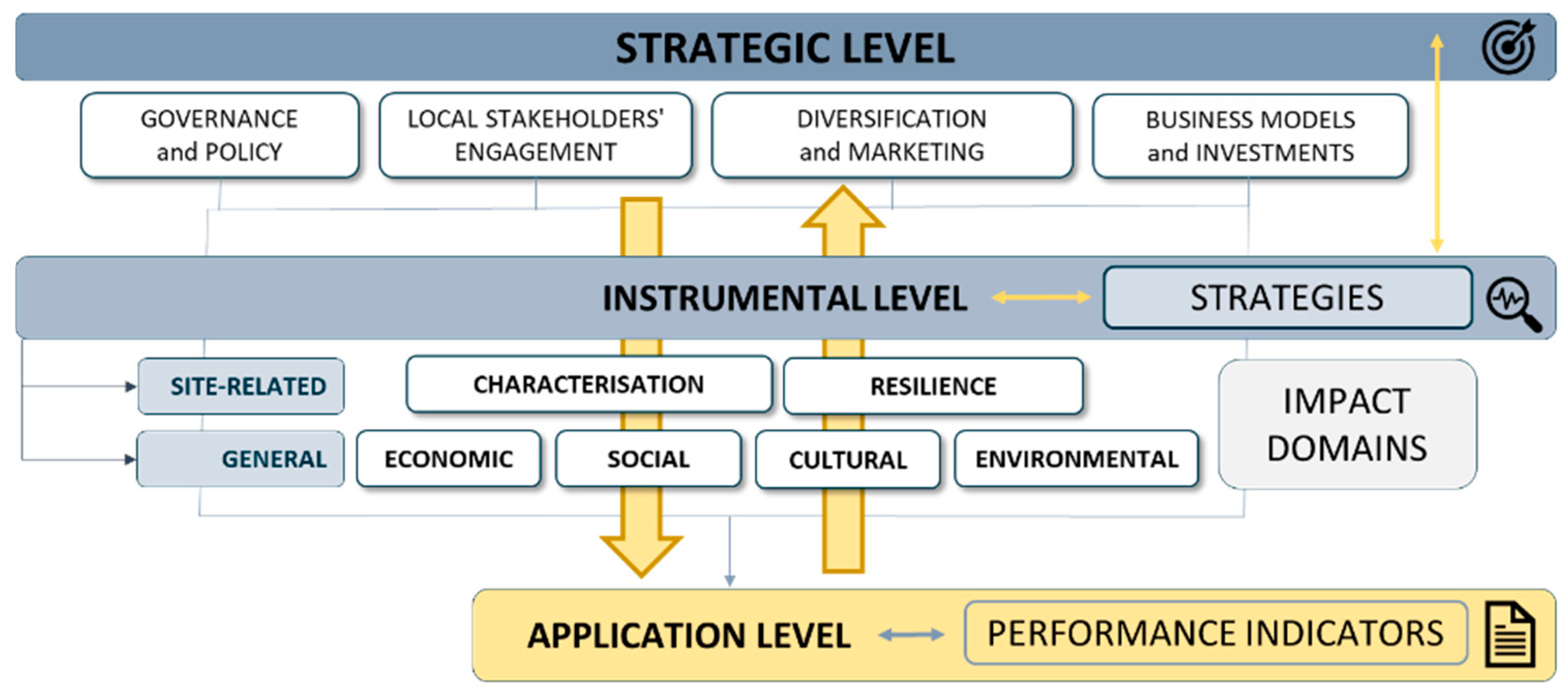 Sustainability 18 01412 g003