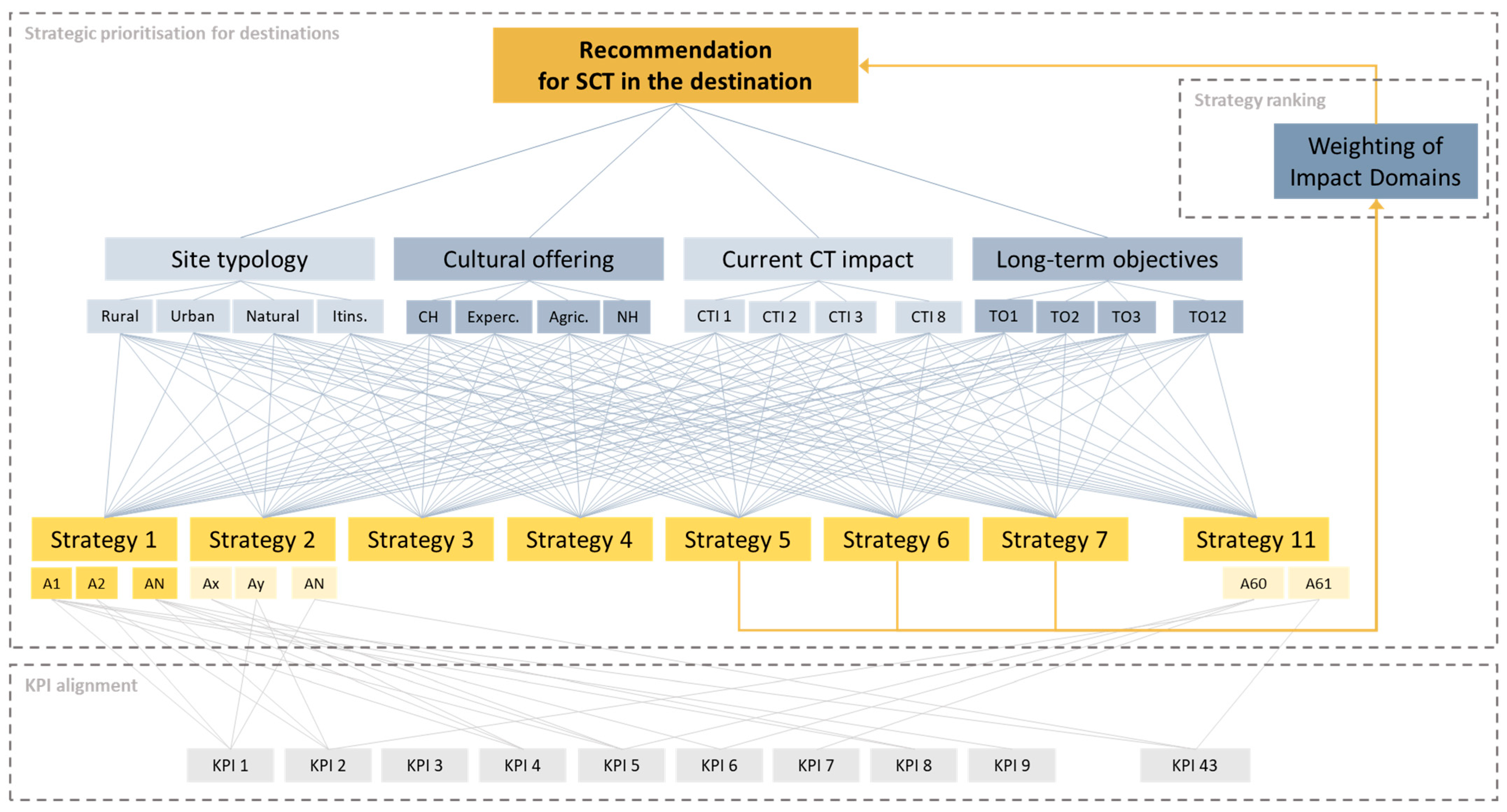 Sustainability 18 01412 g004