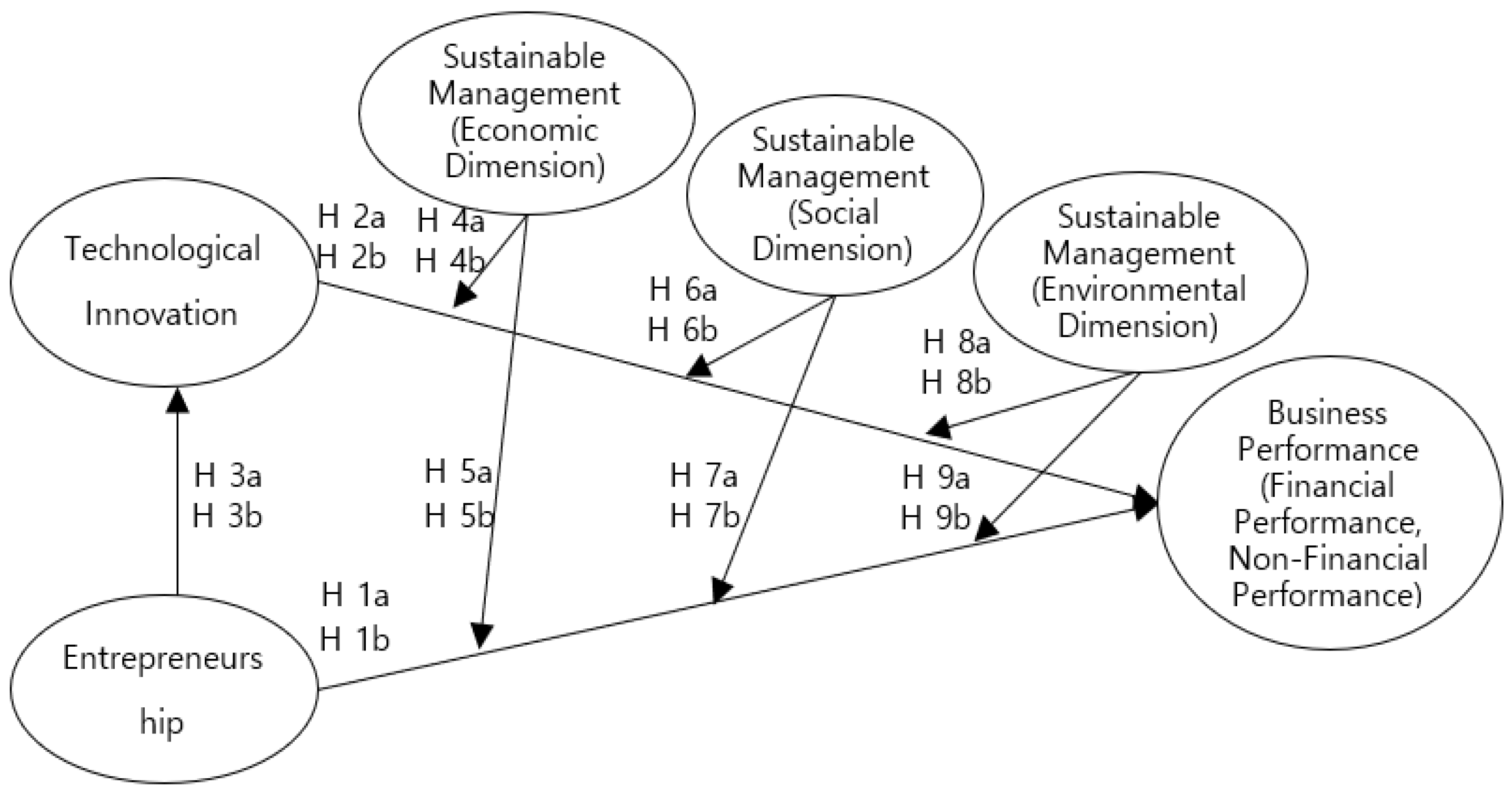 Sustainability 18 01440 g001 Sustainability 18 01440 g001