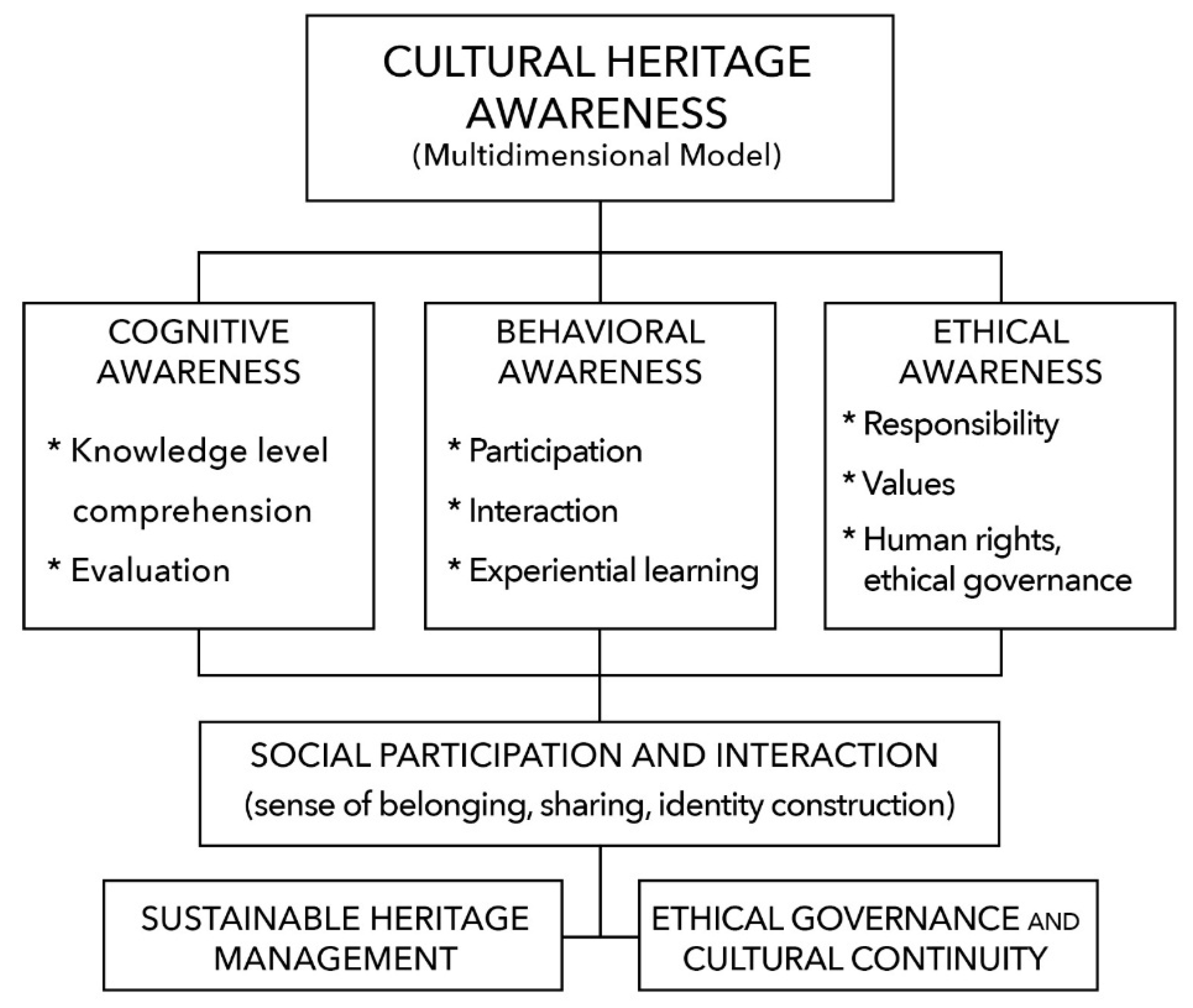 Sustainability 18 01451 g001