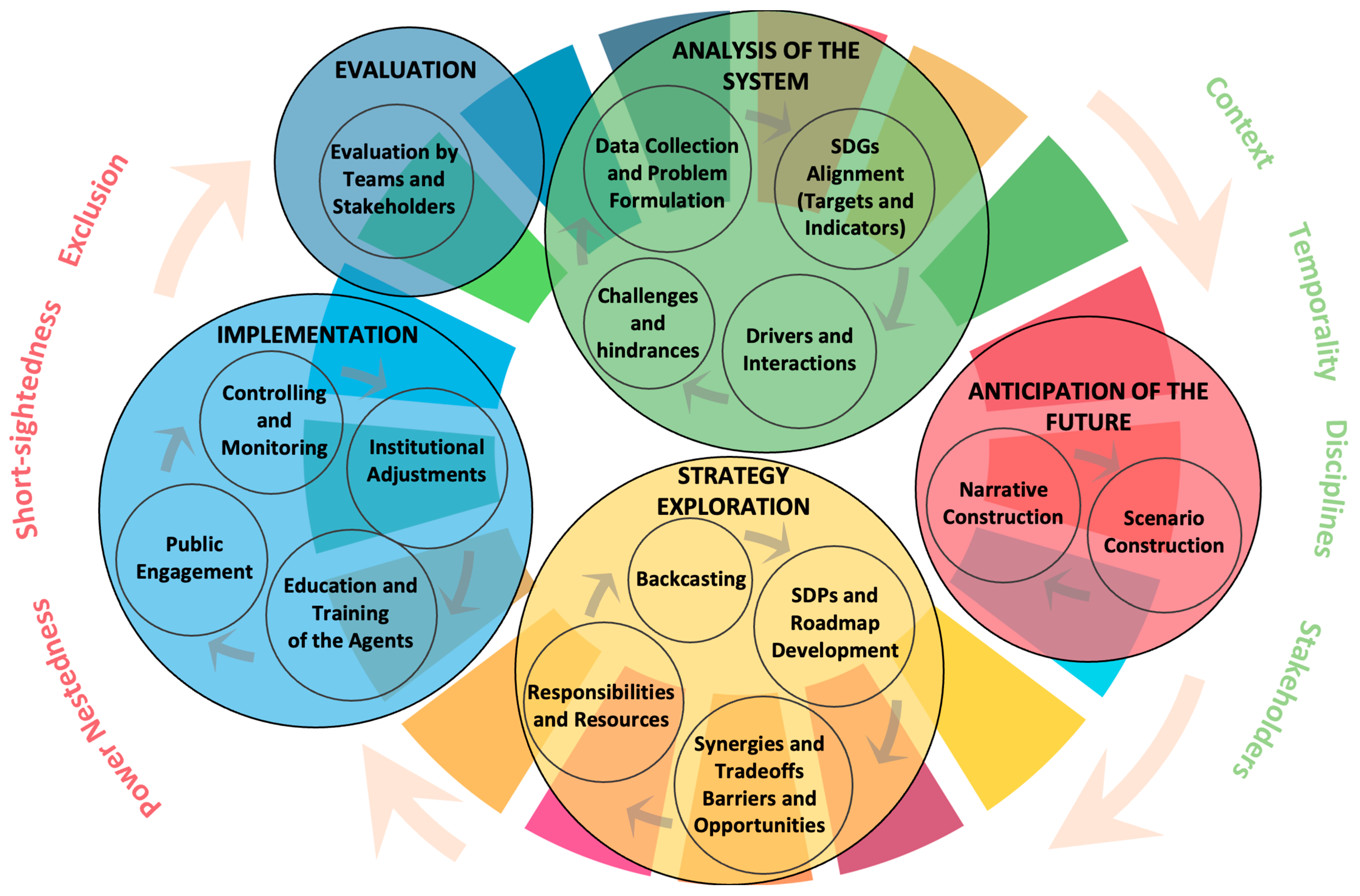 Sustainability 18 01459 g001