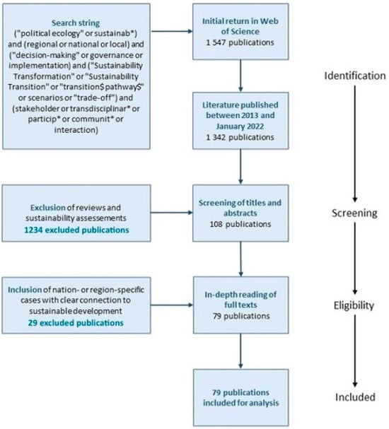 Sustainability 18 01459 g0a1