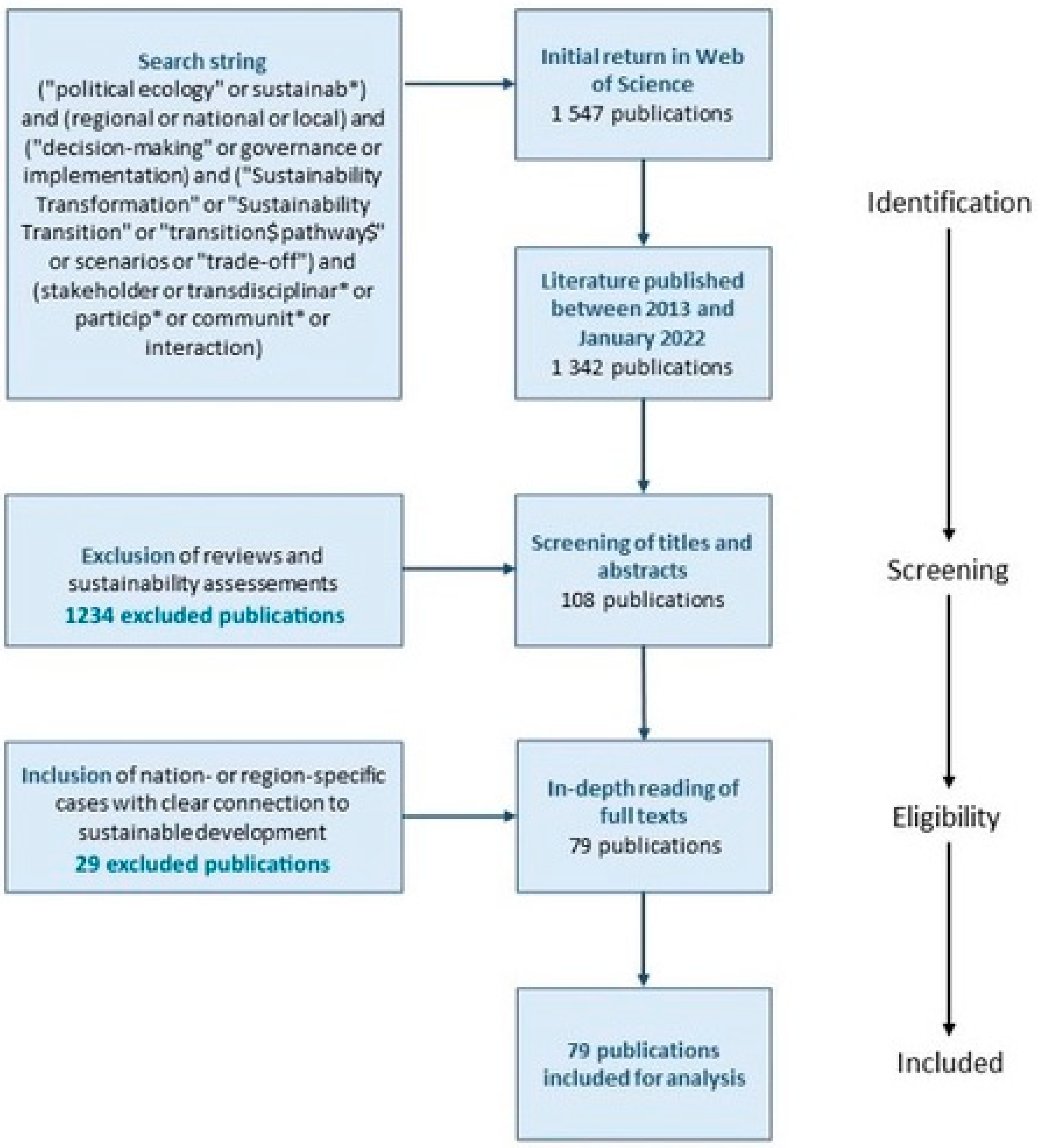 Sustainability 18 01459 g0a1