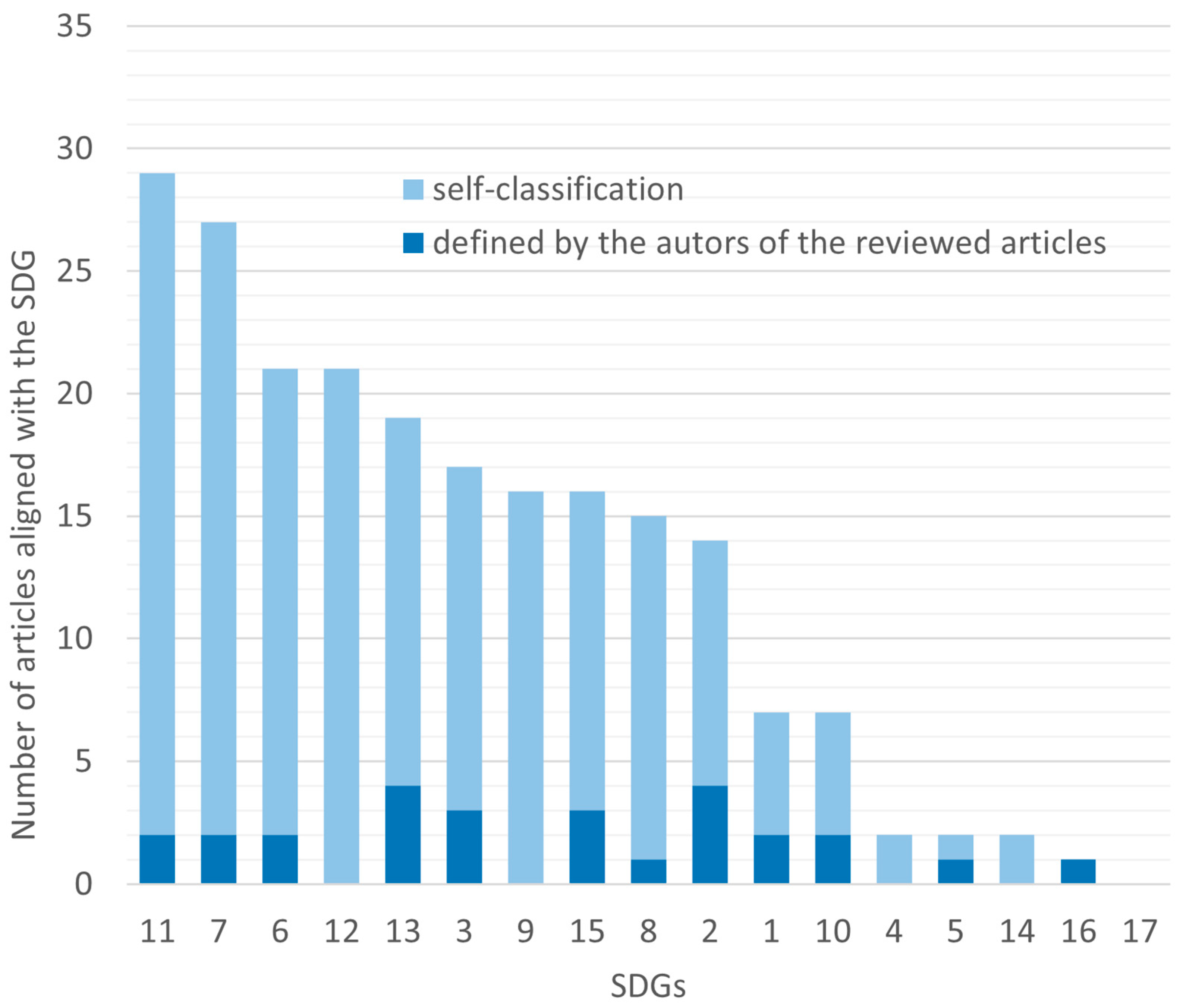Sustainability 18 01459 g0a2