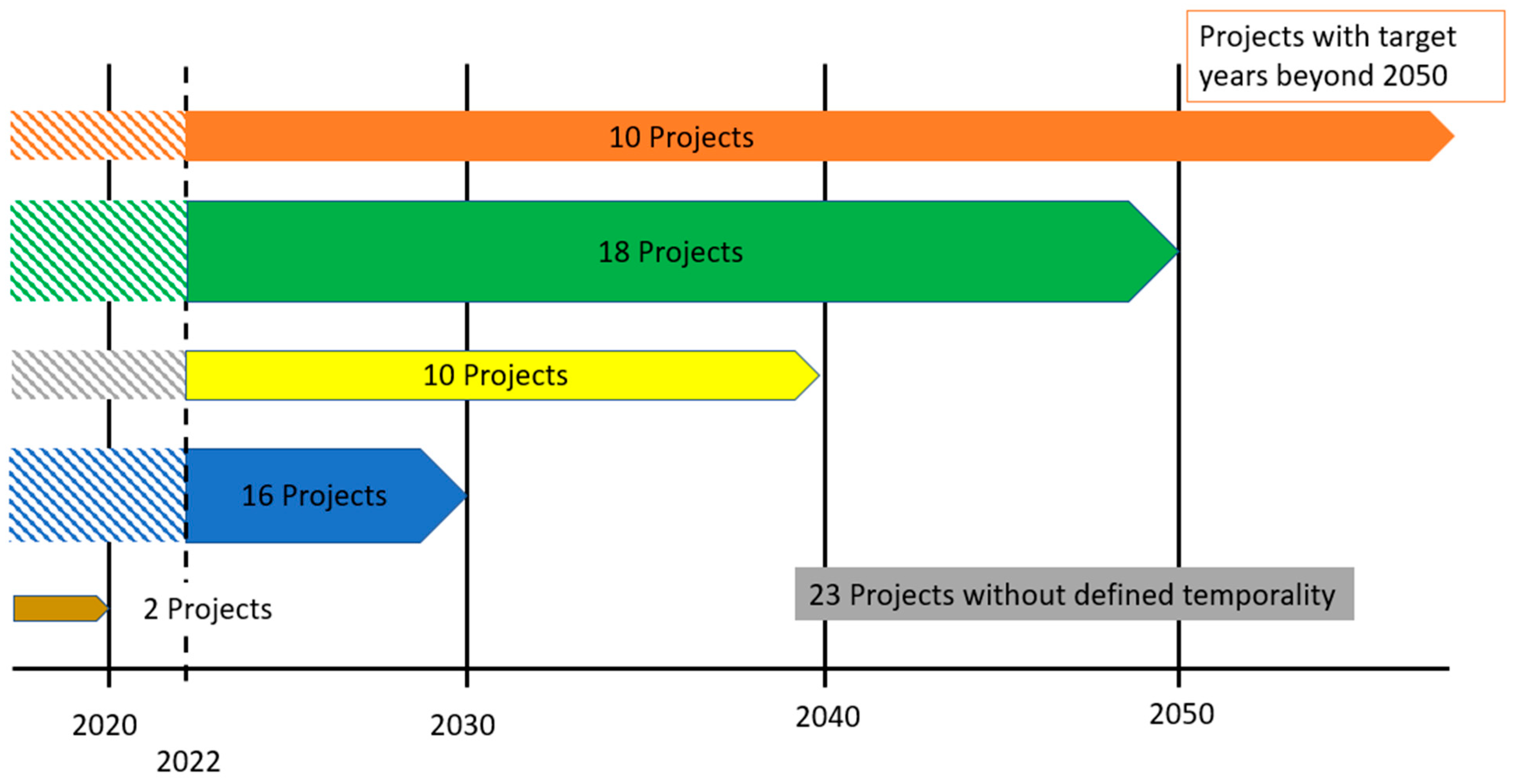 Sustainability 18 01459 g0a4