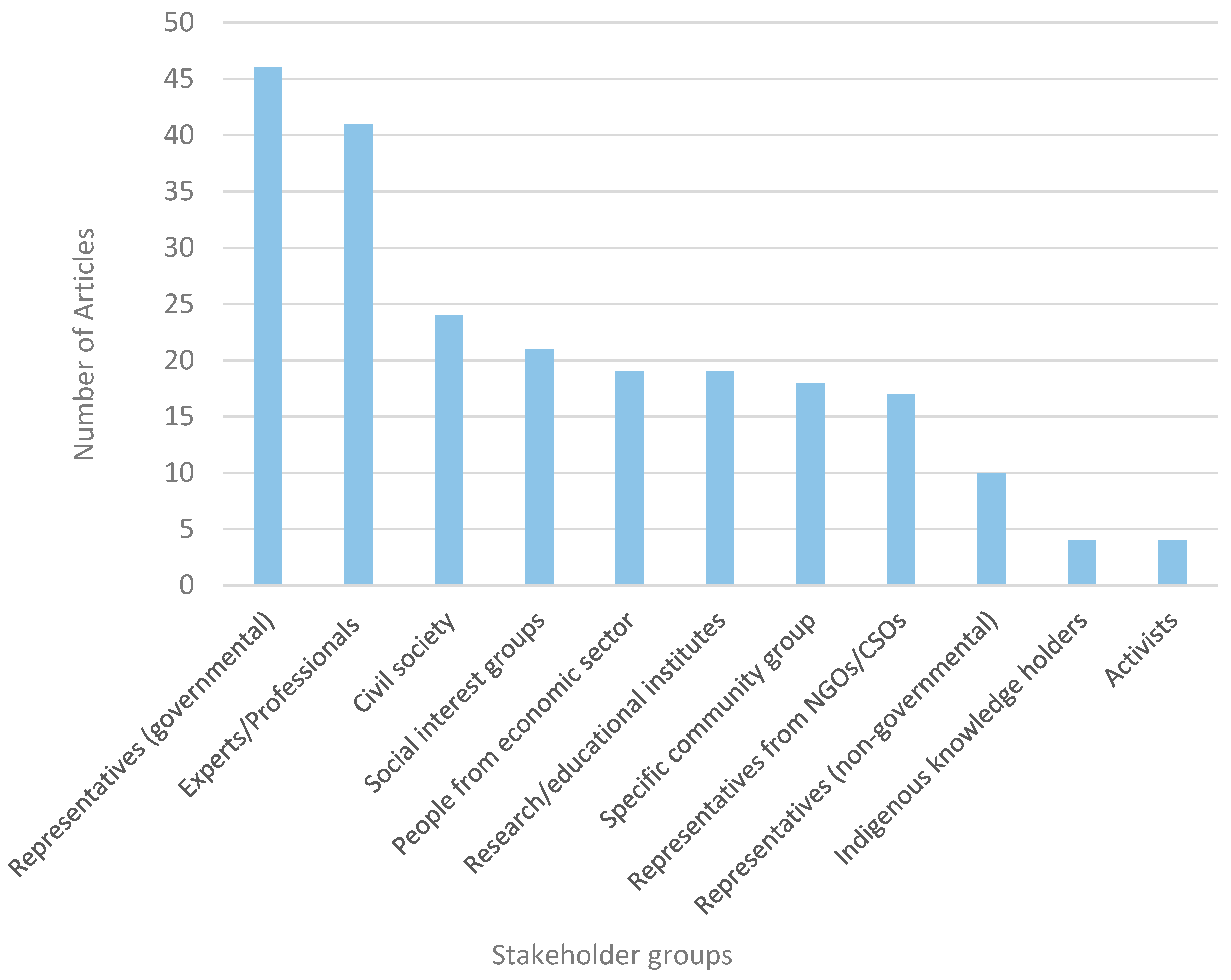 Sustainability 18 01459 g0a5