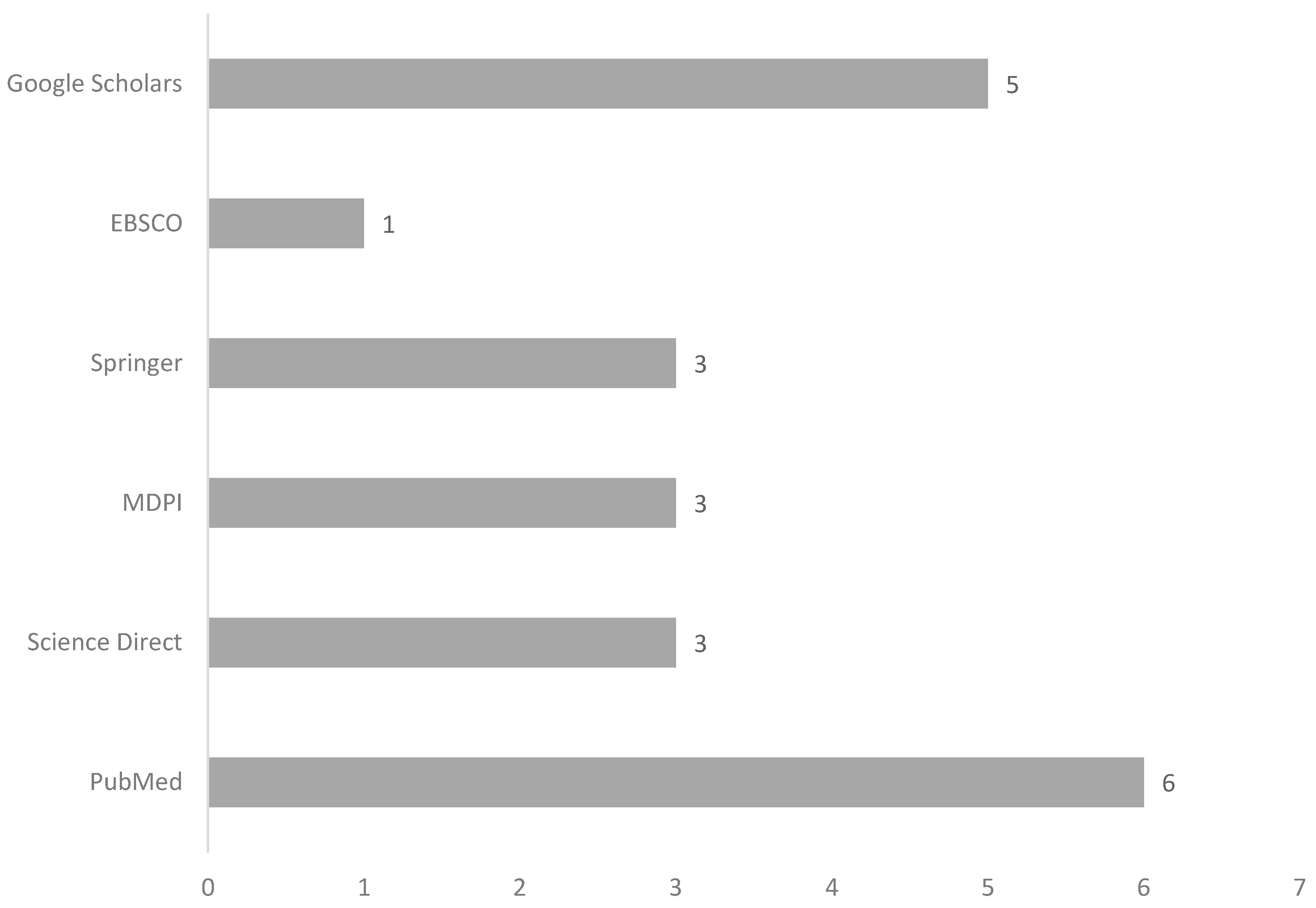 Sustainability 18 01461 g003 Sustainability 18 01461 g003