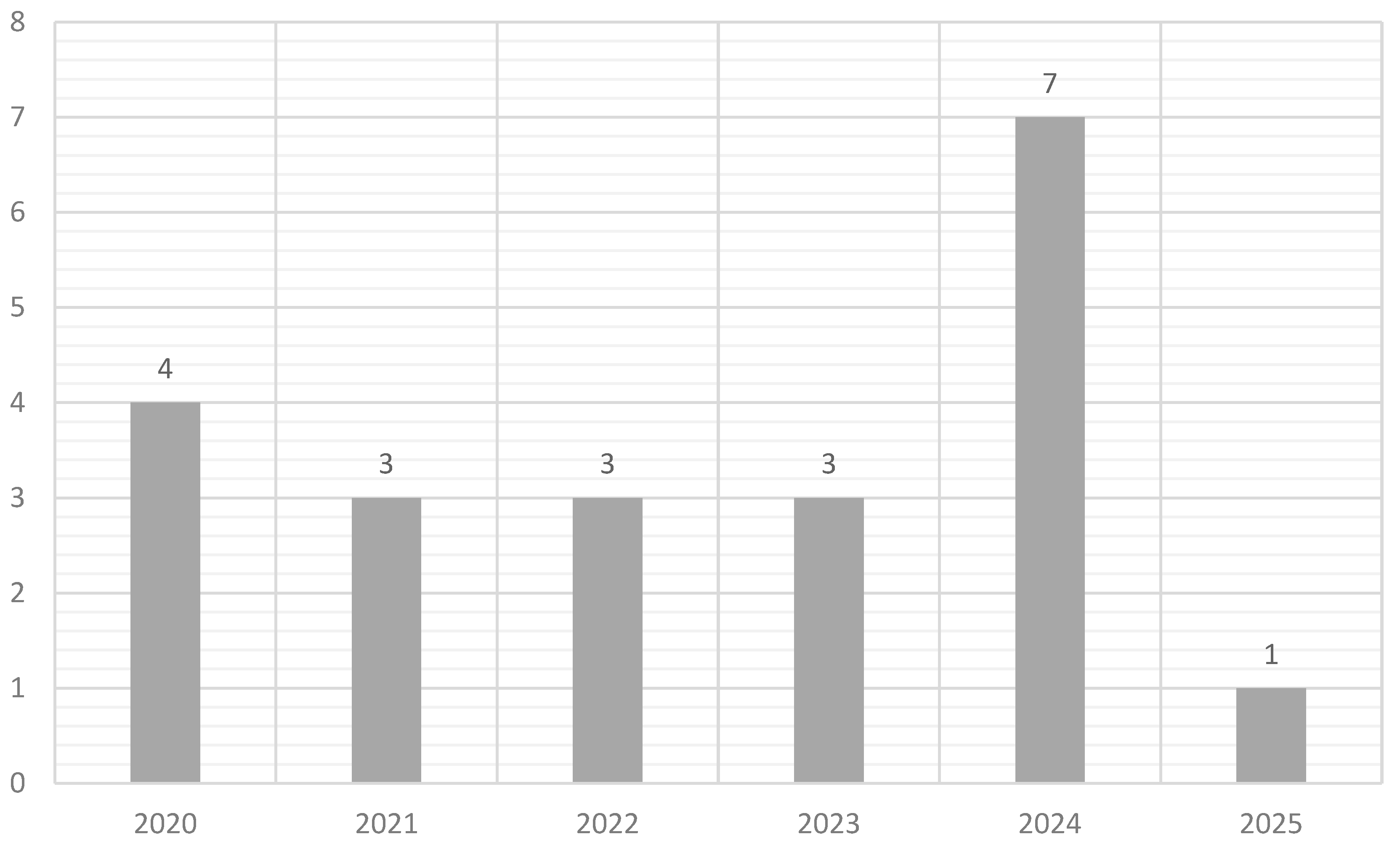 Sustainability 18 01461 g004 Sustainability 18 01461 g004