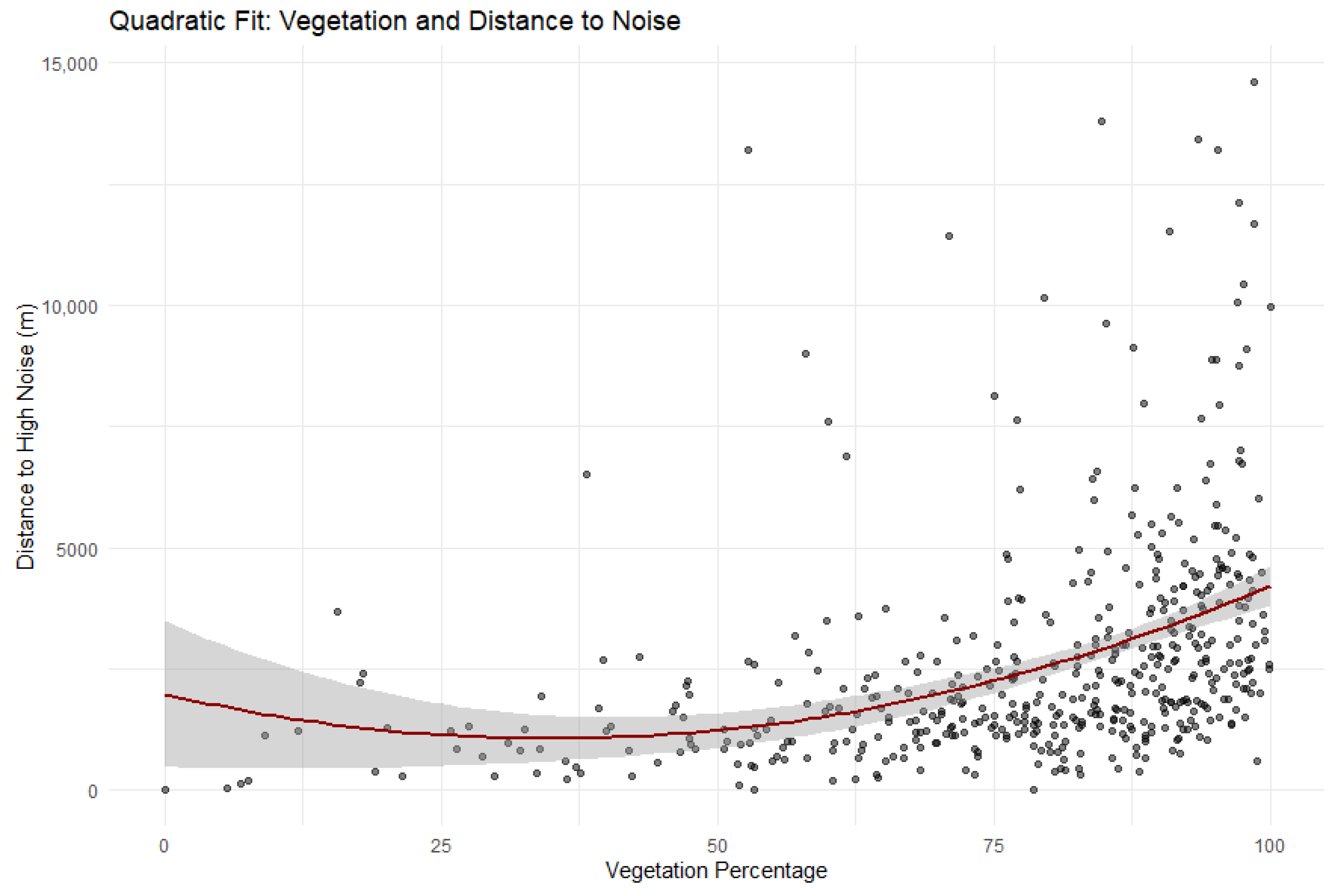 Sustainability 18 01476 g005