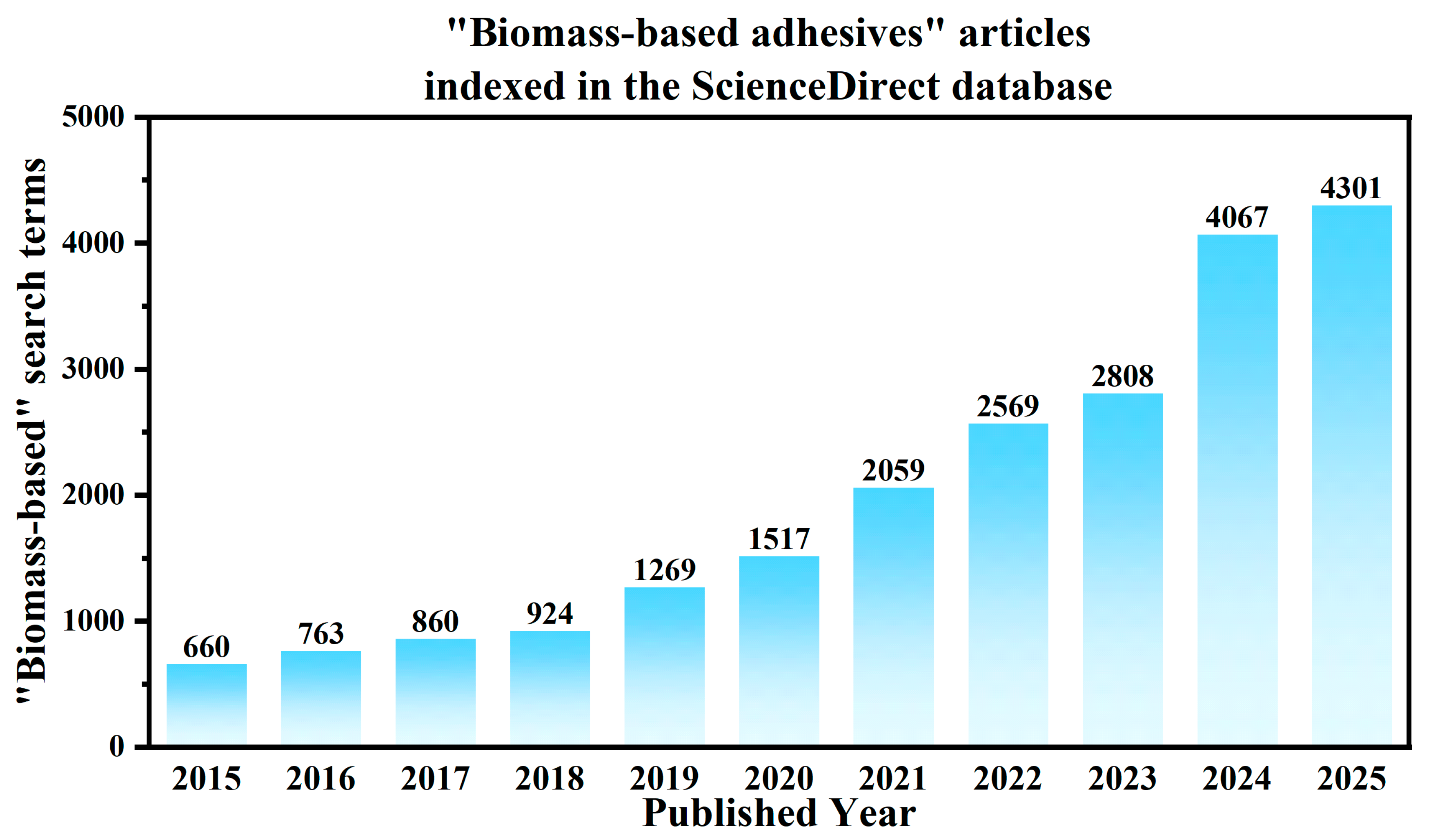Sustainability 18 01477 g001