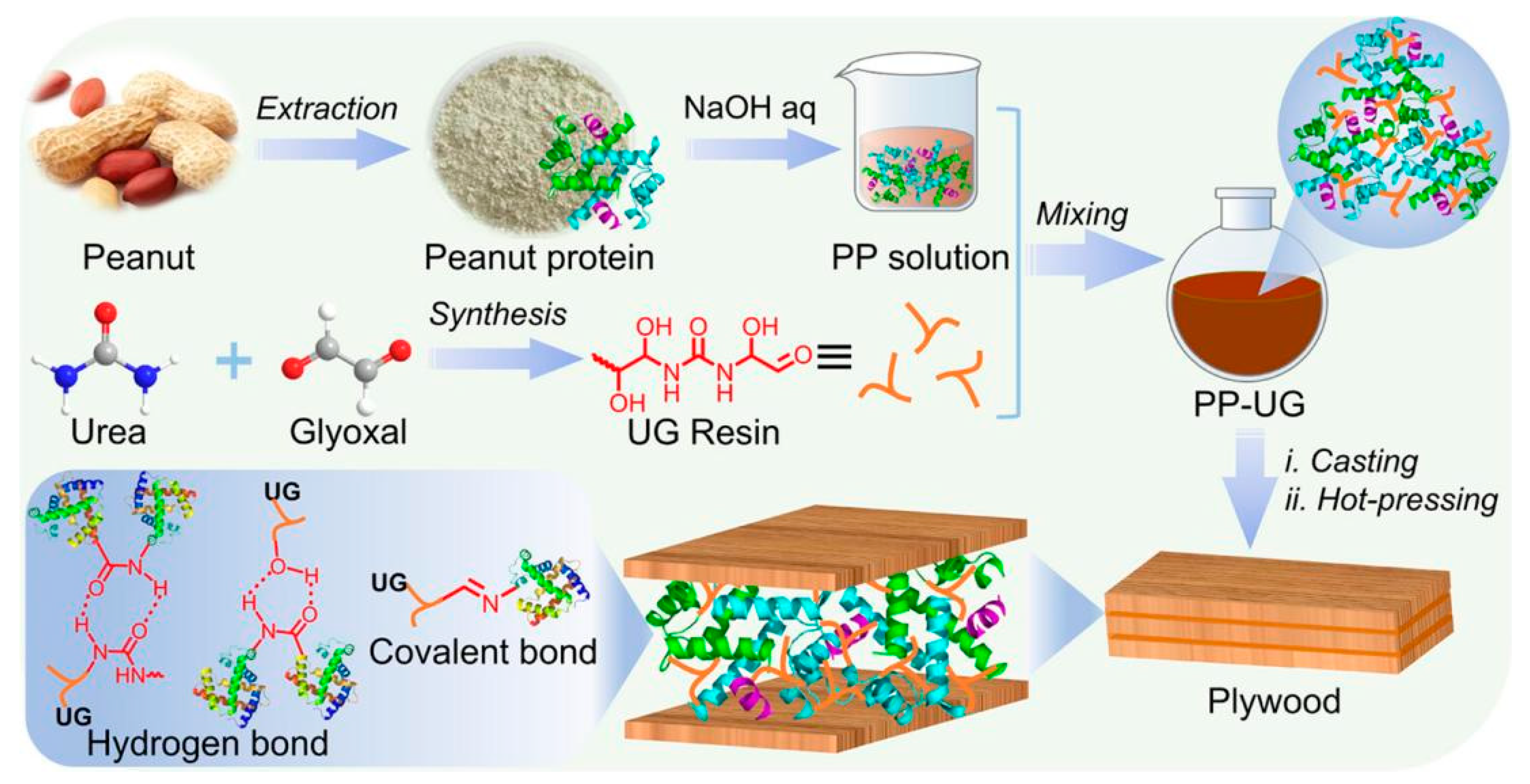 Sustainability 18 01477 g003