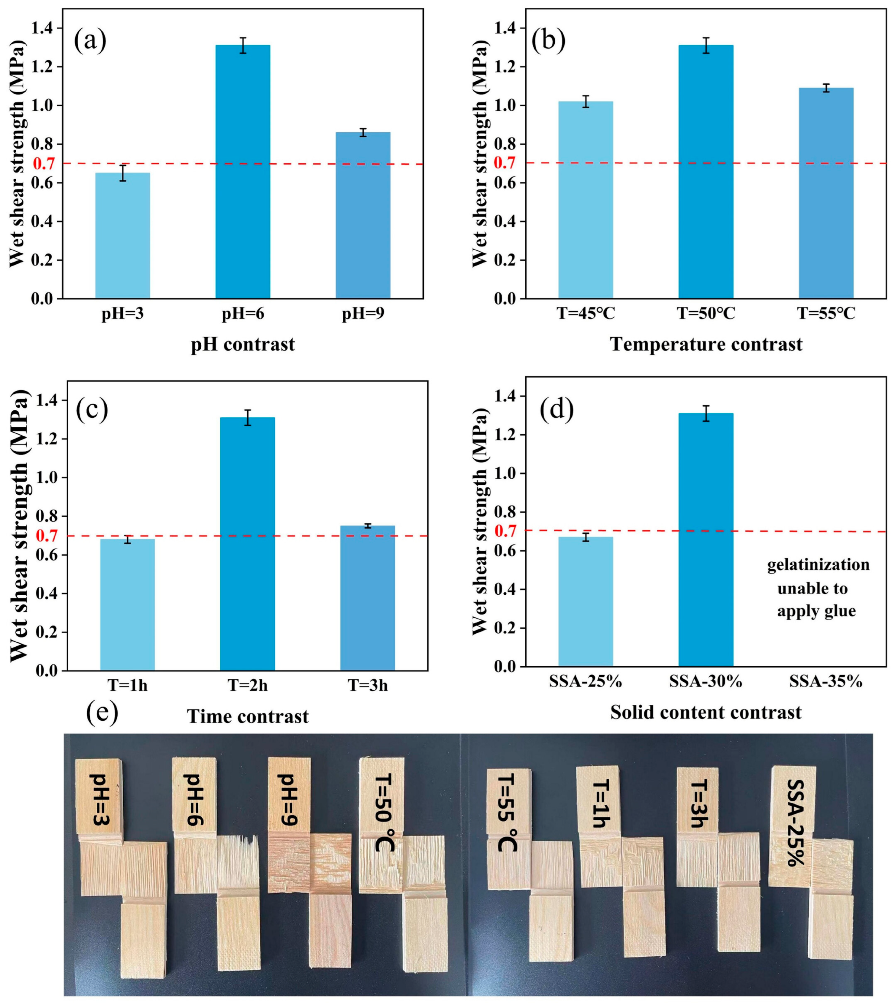 Sustainability 18 01477 g005