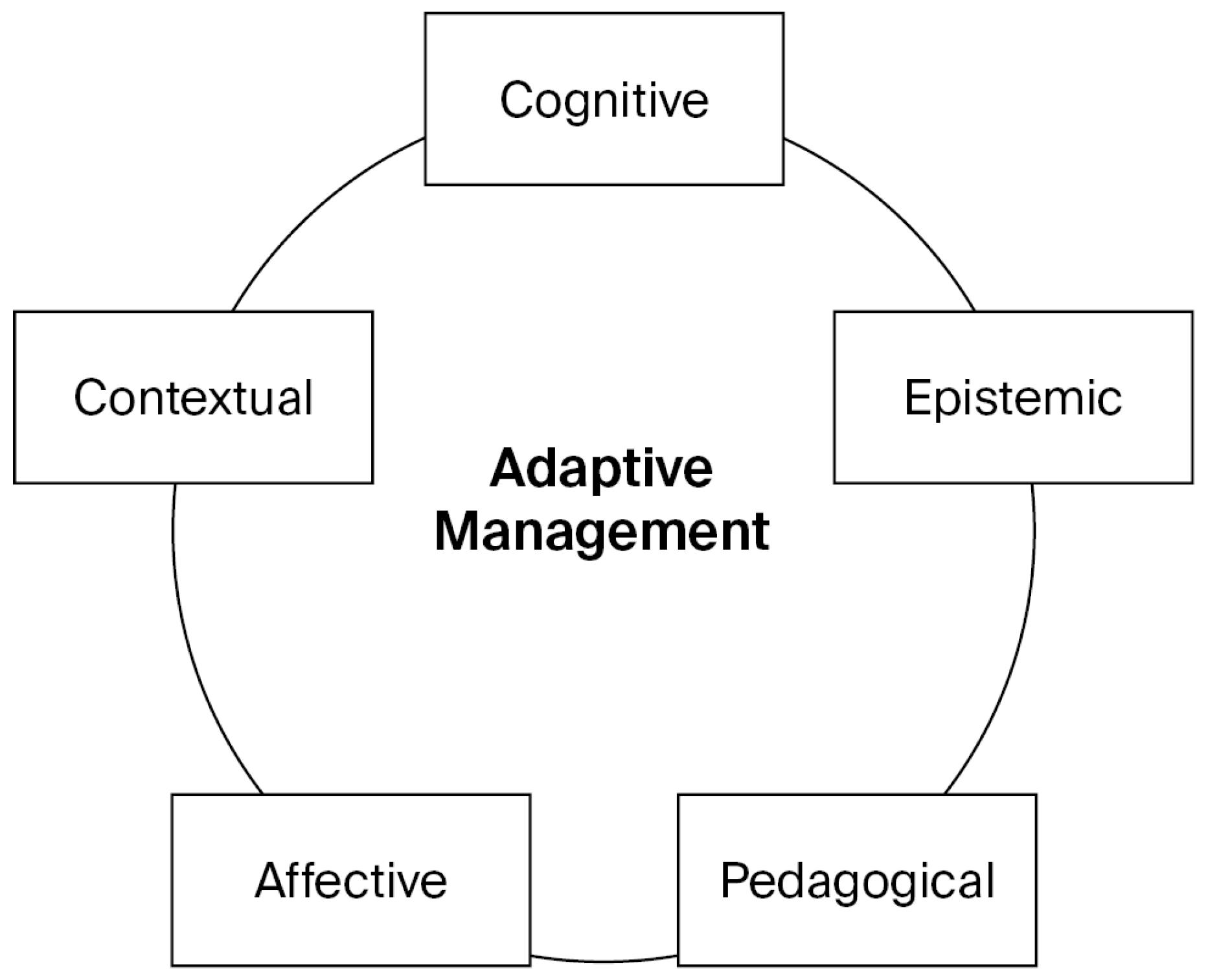 Sustainability 18 01481 g001