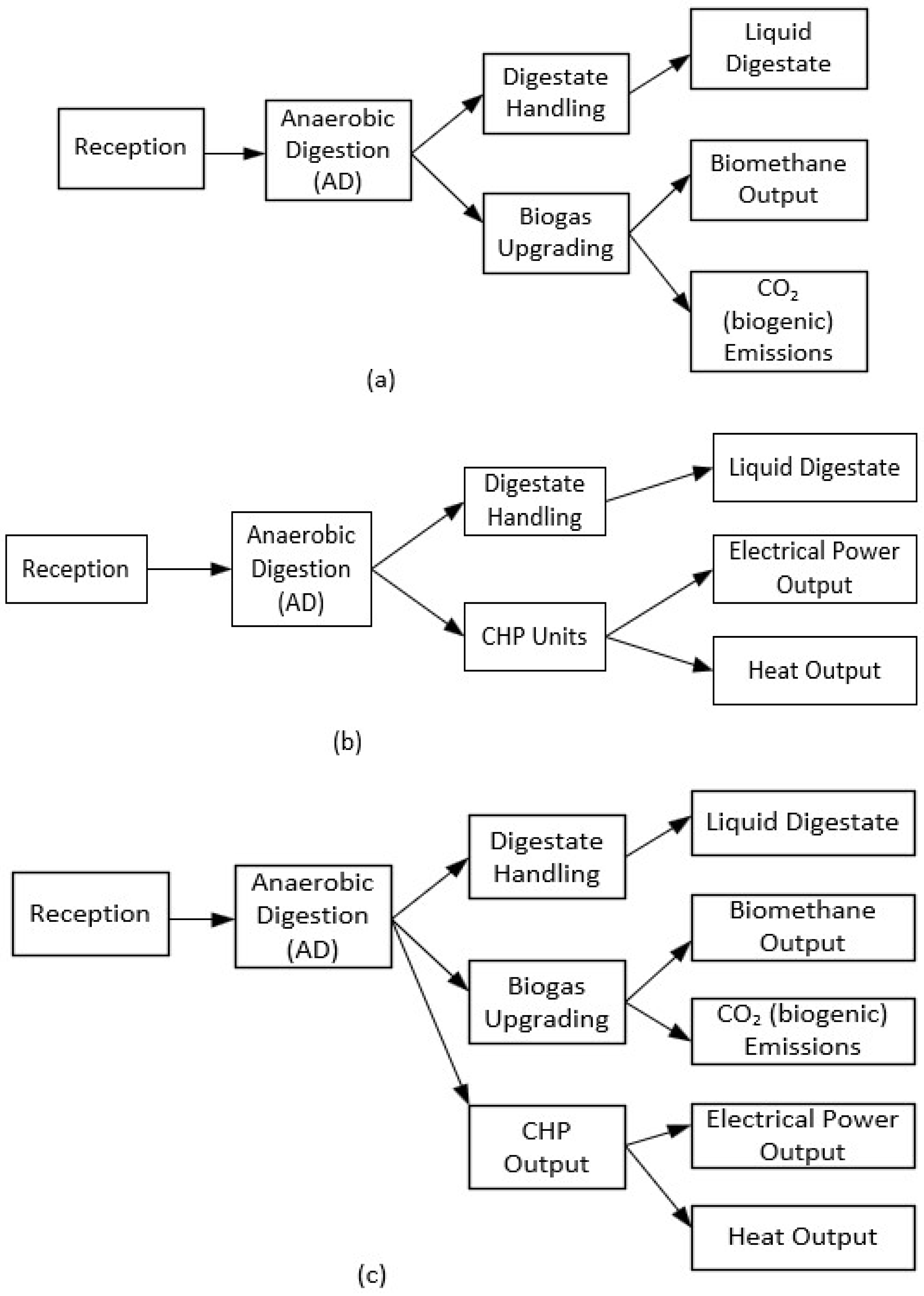Sustainability 18 01483 g001