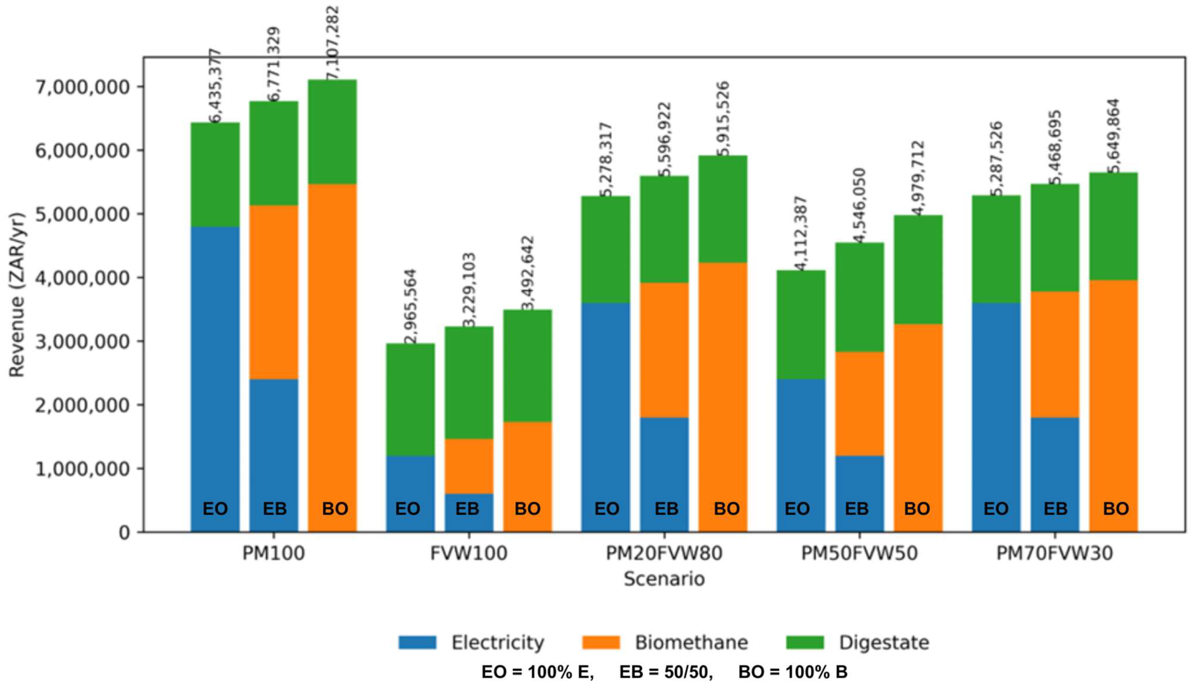 Sustainability 18 01483 g003