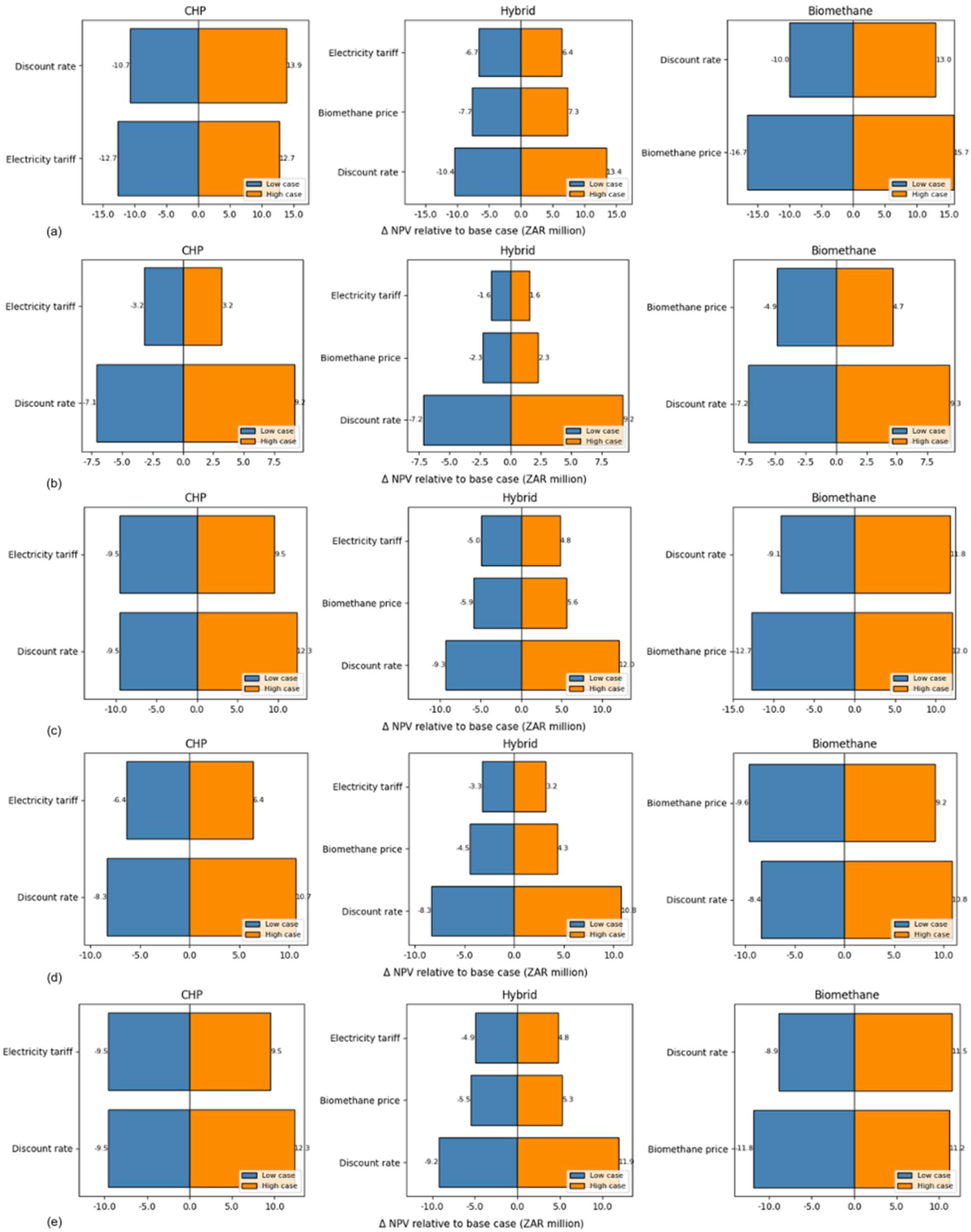 Sustainability 18 01483 g005