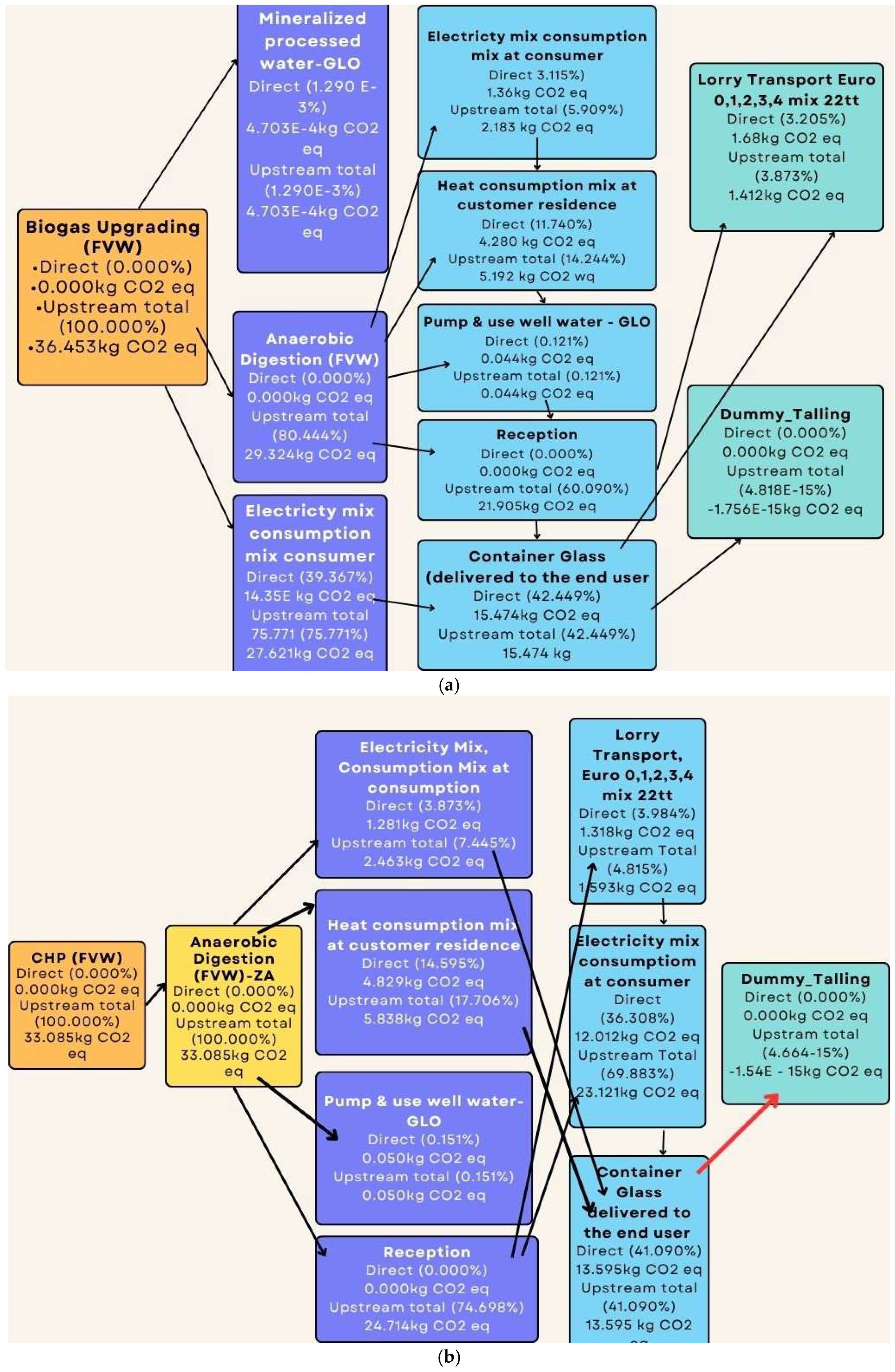 Sustainability 18 01483 g006
