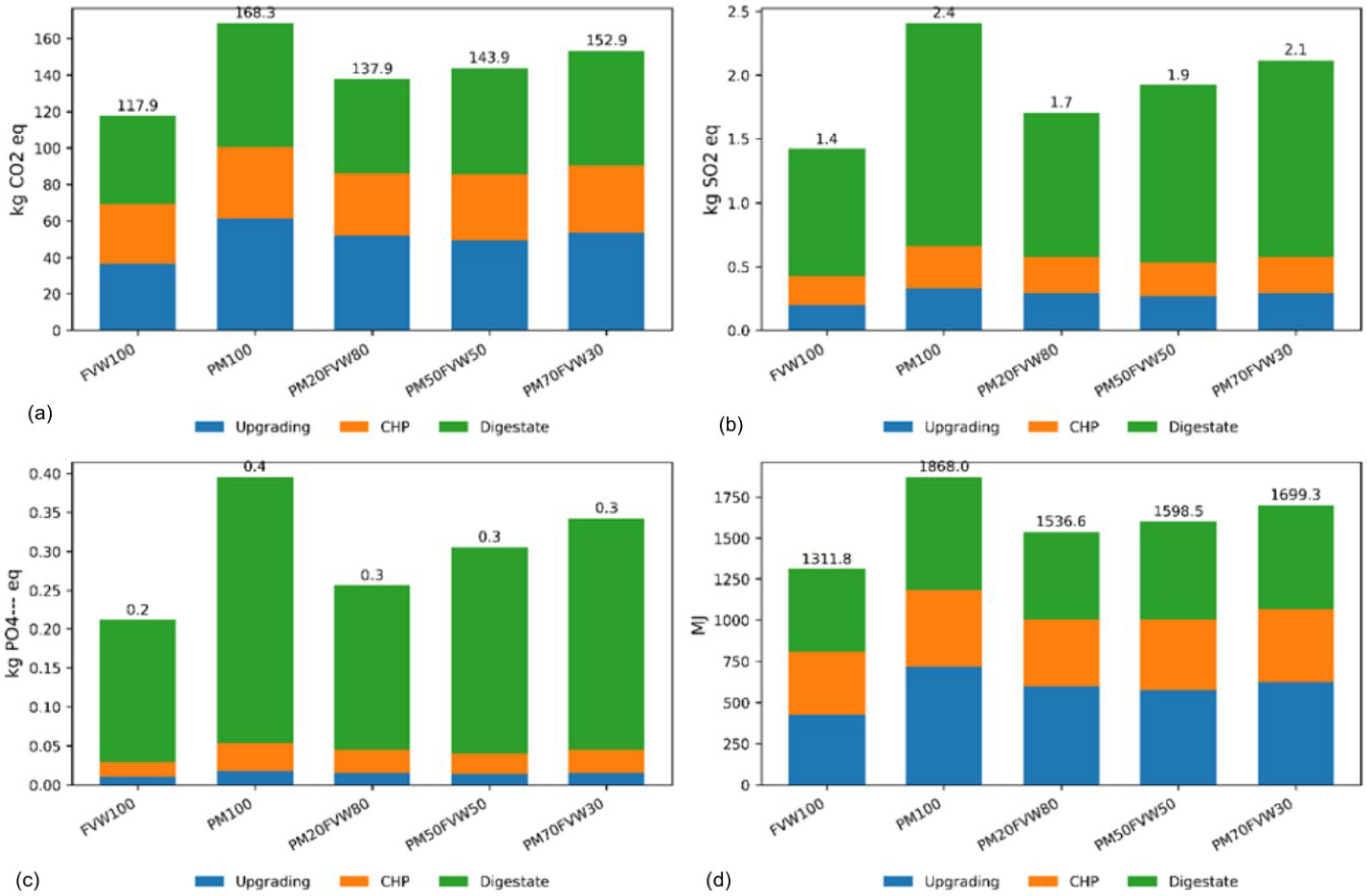 Sustainability 18 01483 g007