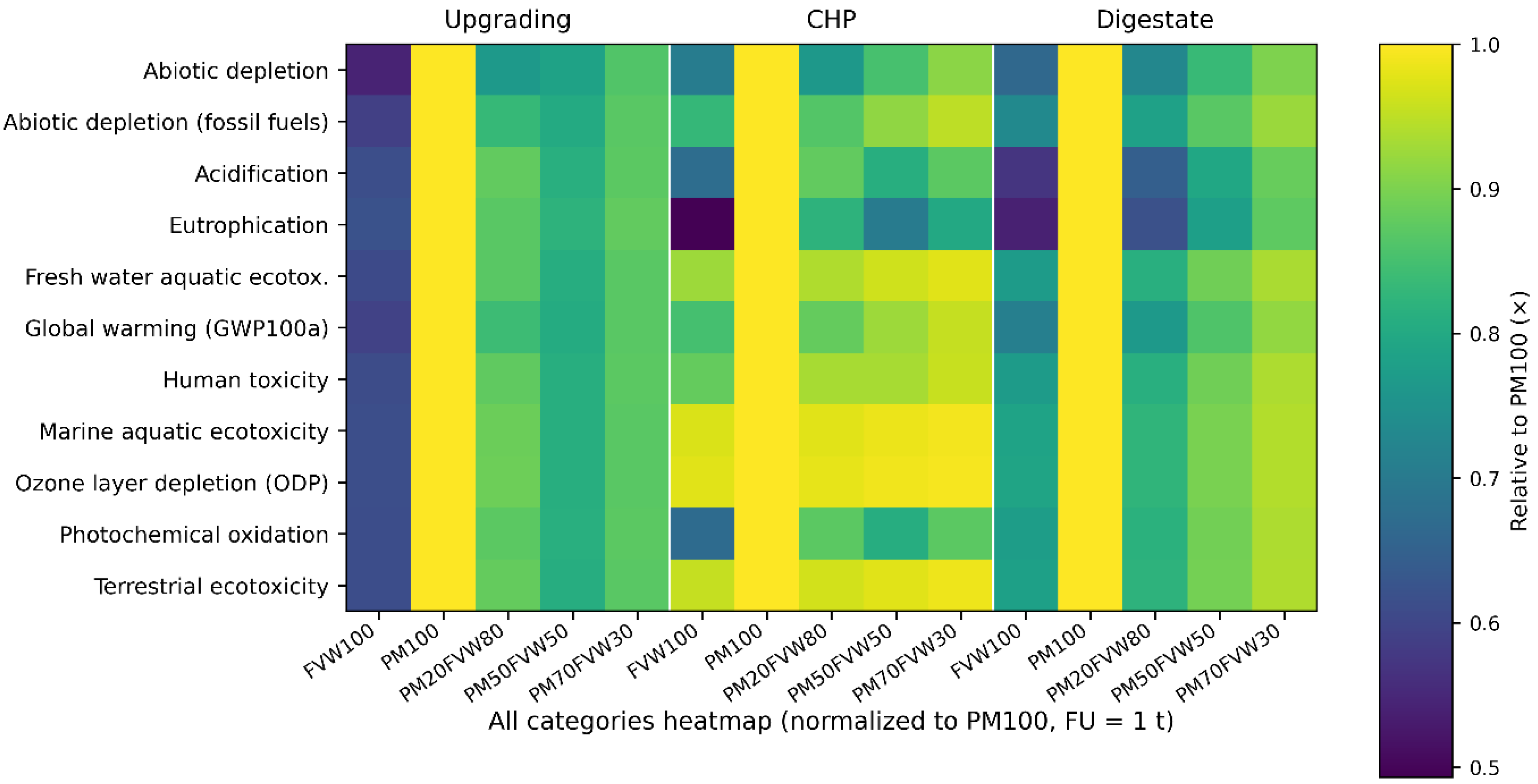 Sustainability 18 01483 g008