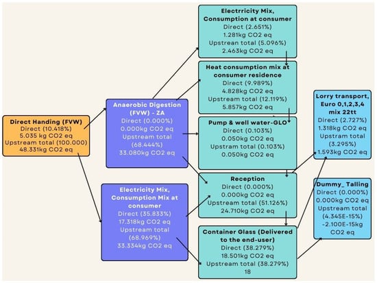 Sustainability 18 01483 g0a1