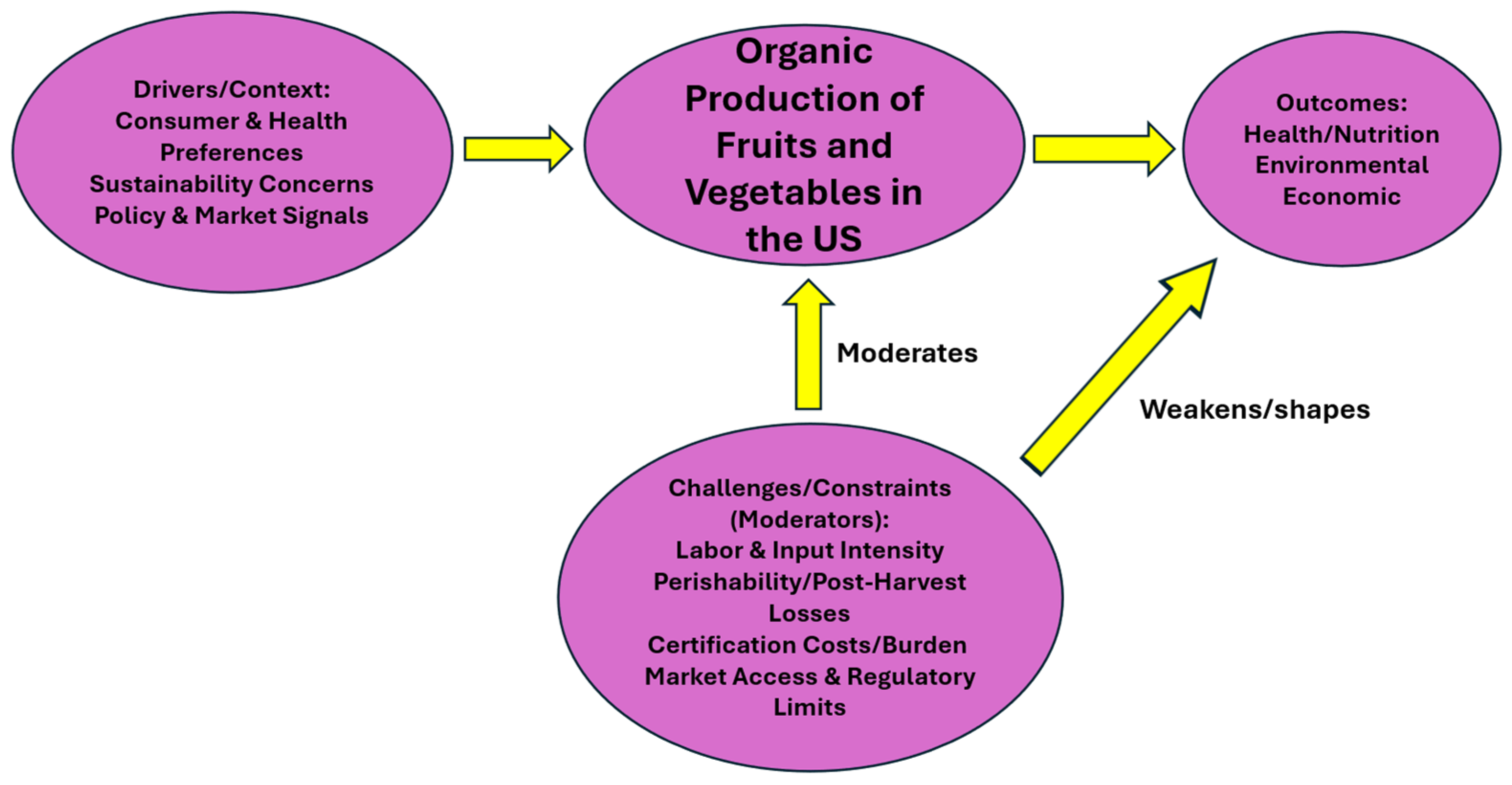 Sustainability 18 01491 g001 Sustainability 18 01491 g001