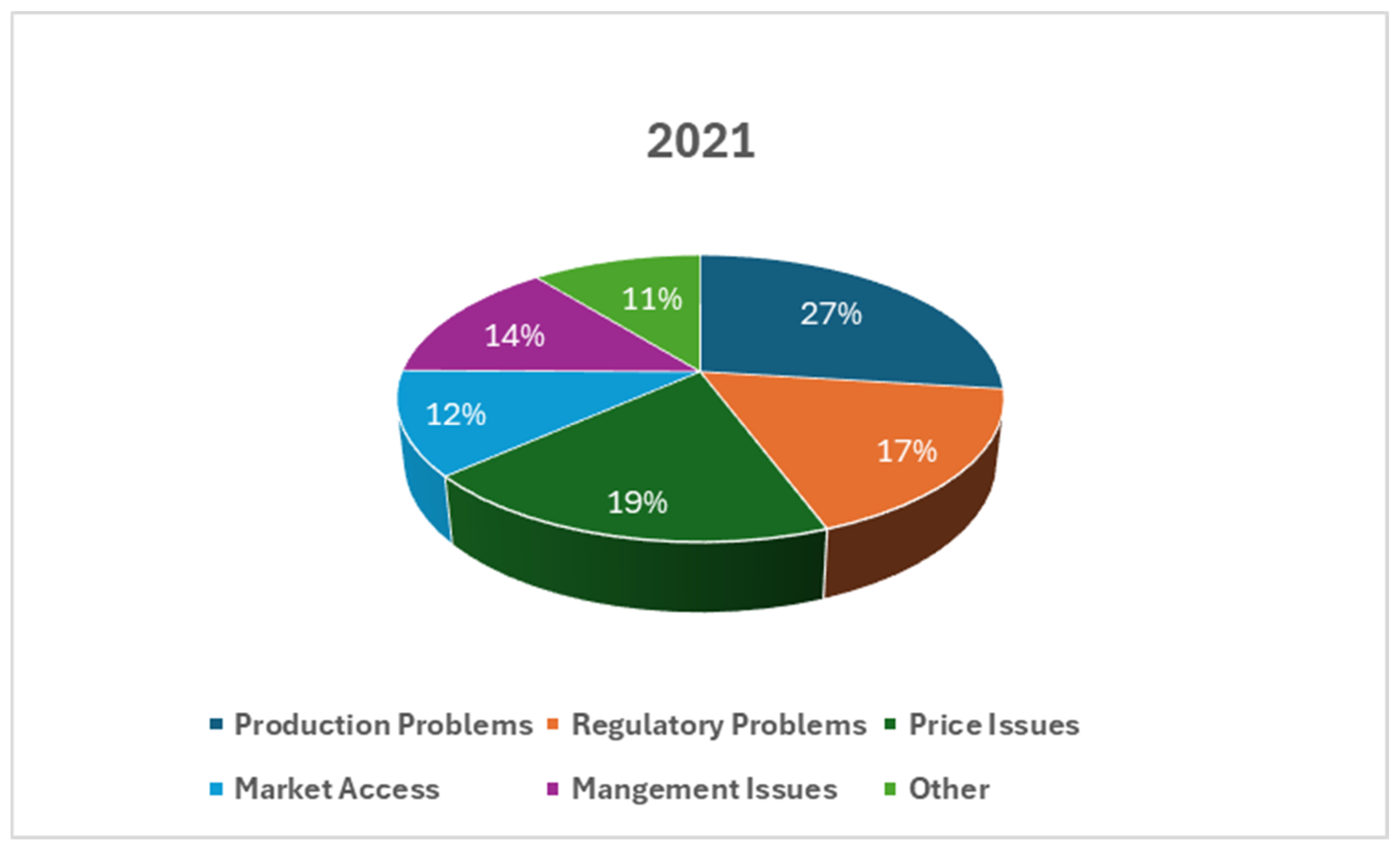 Sustainability 18 01491 g002 Sustainability 18 01491 g002