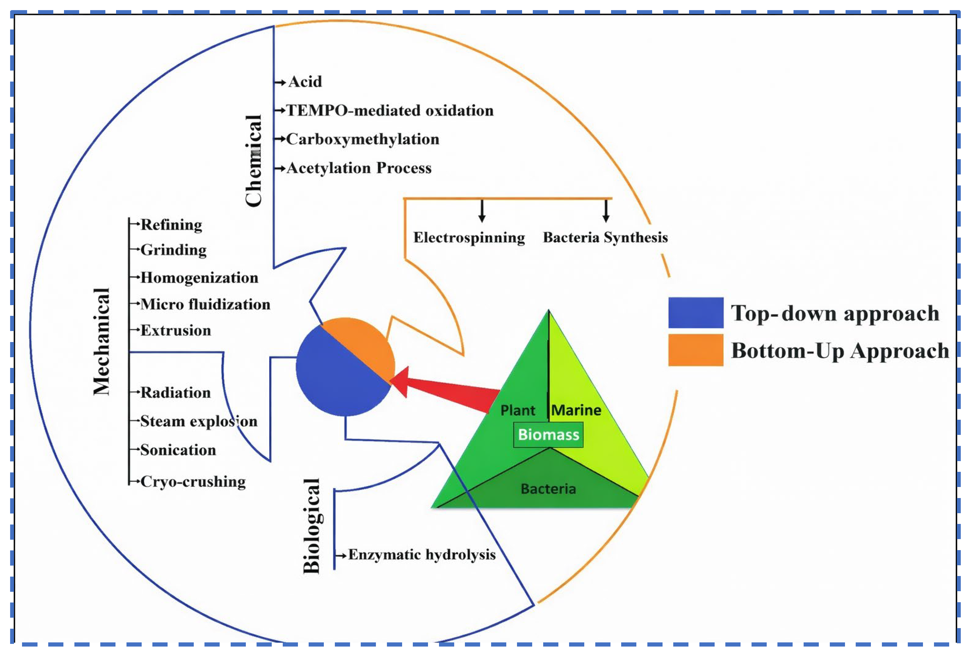 Sustainability 18 01511 g003 Sustainability 18 01511 g003