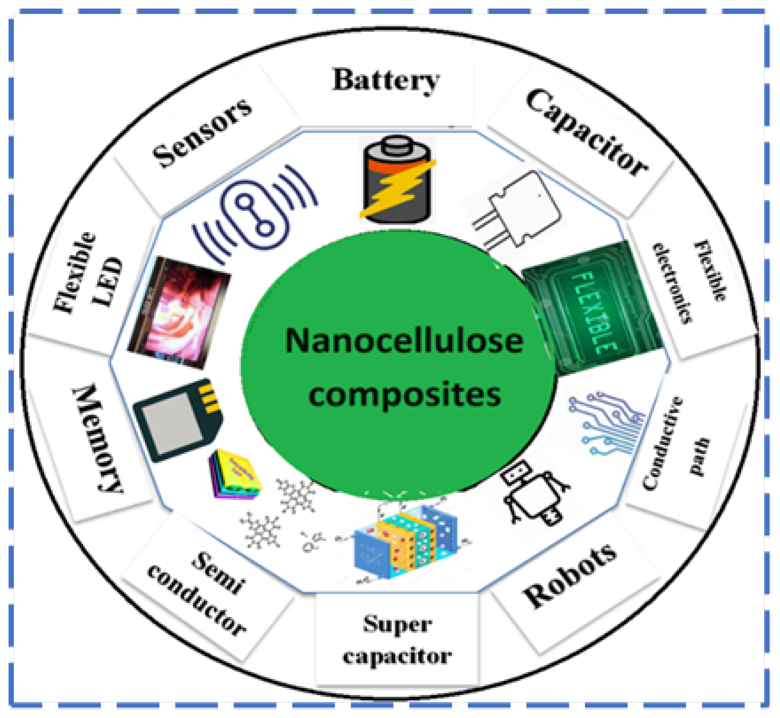 Sustainability 18 01511 g005 Sustainability 18 01511 g005