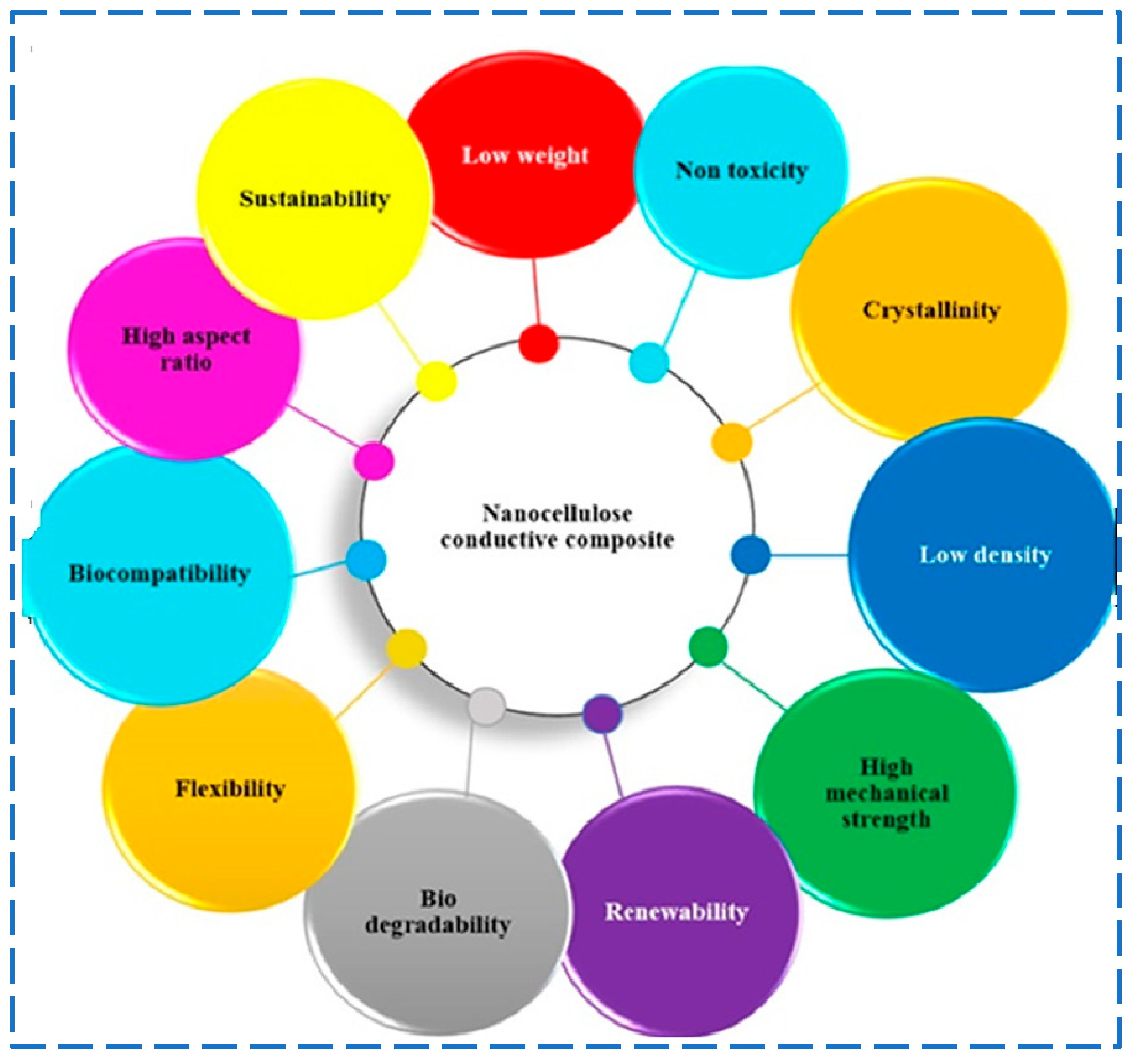 Sustainability 18 01511 g010 Sustainability 18 01511 g010