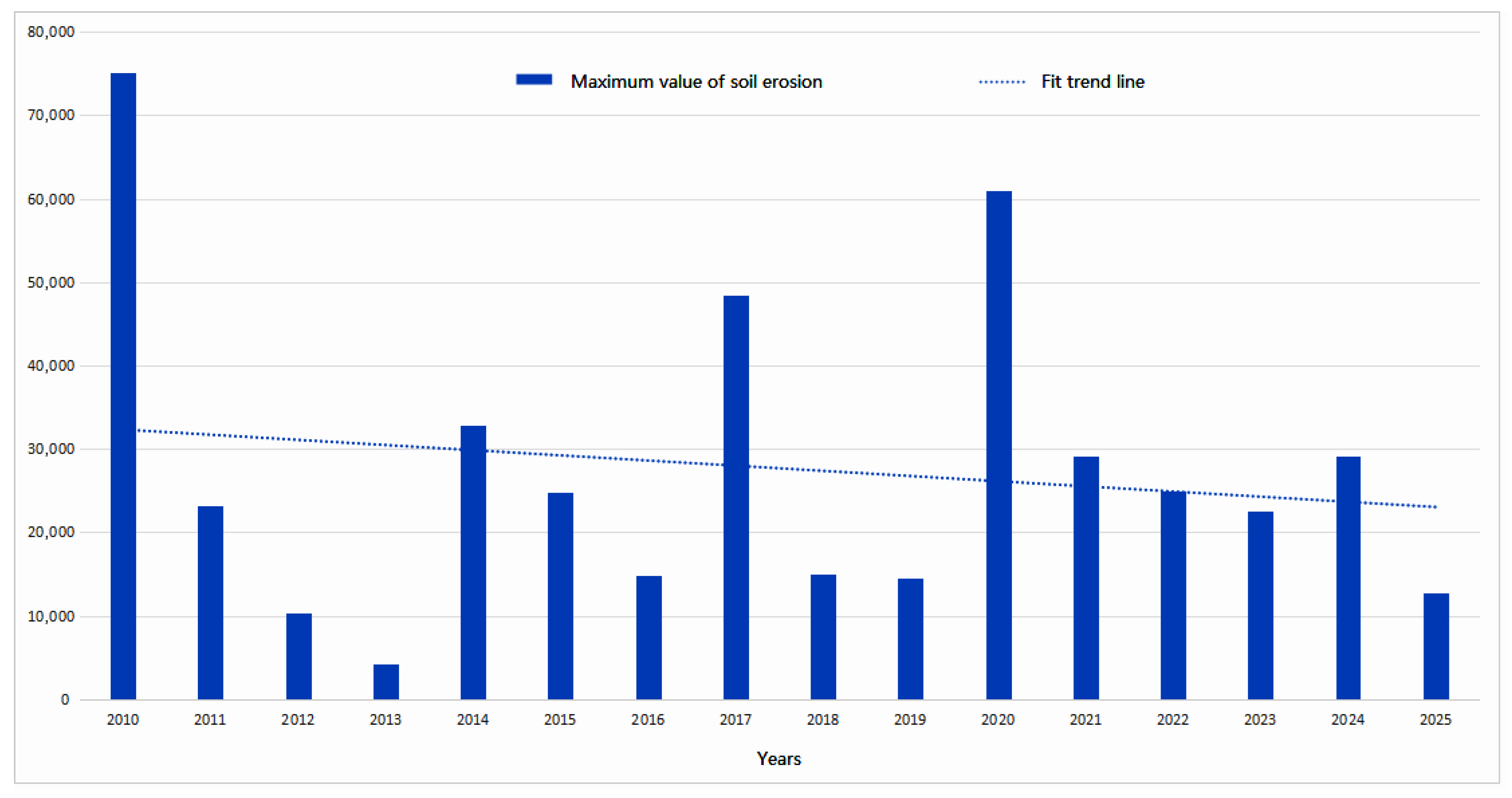 Sustainability 18 01520 g007